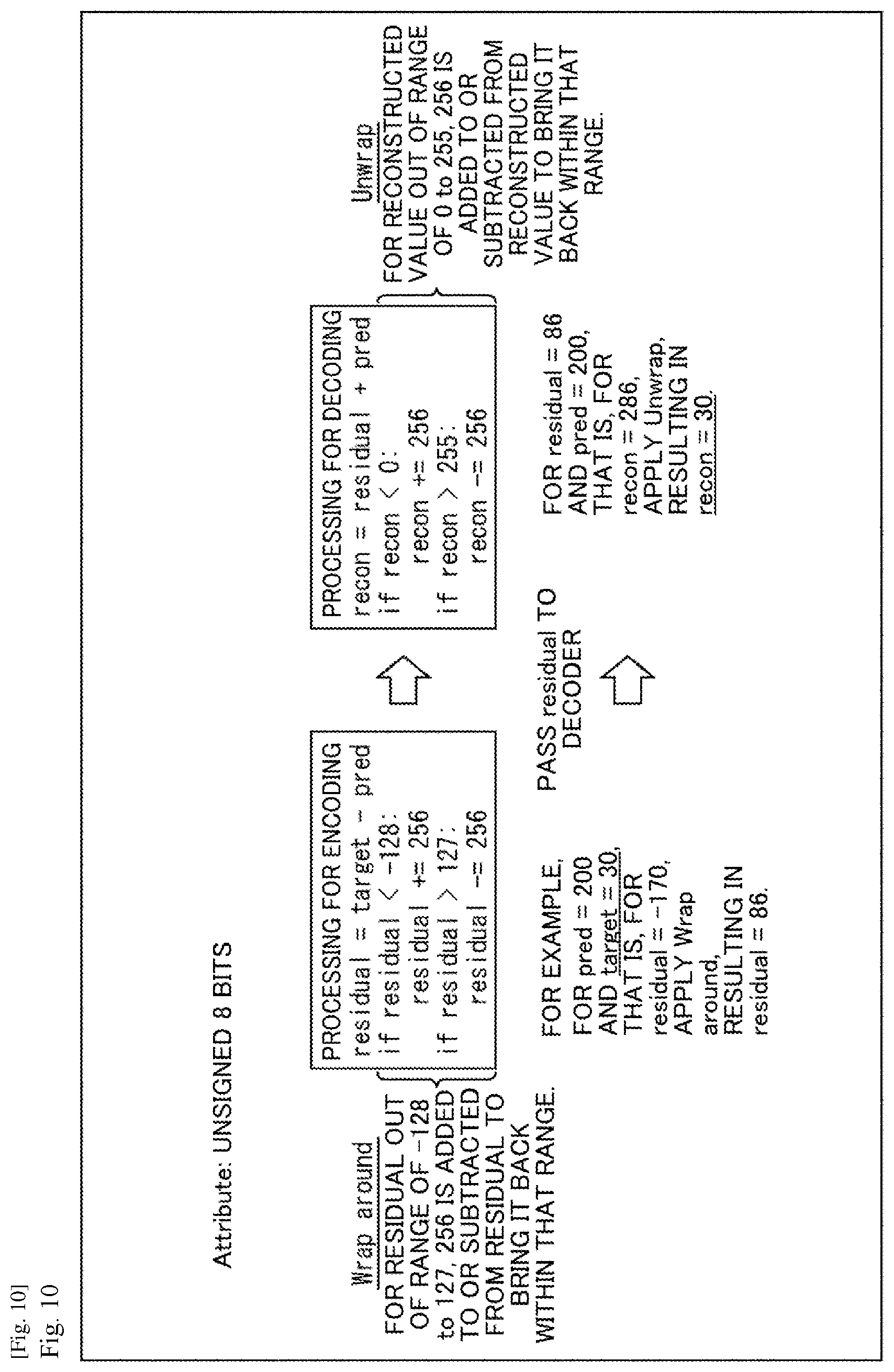 Patent US12322146 Figure 10 – Information processing device and method