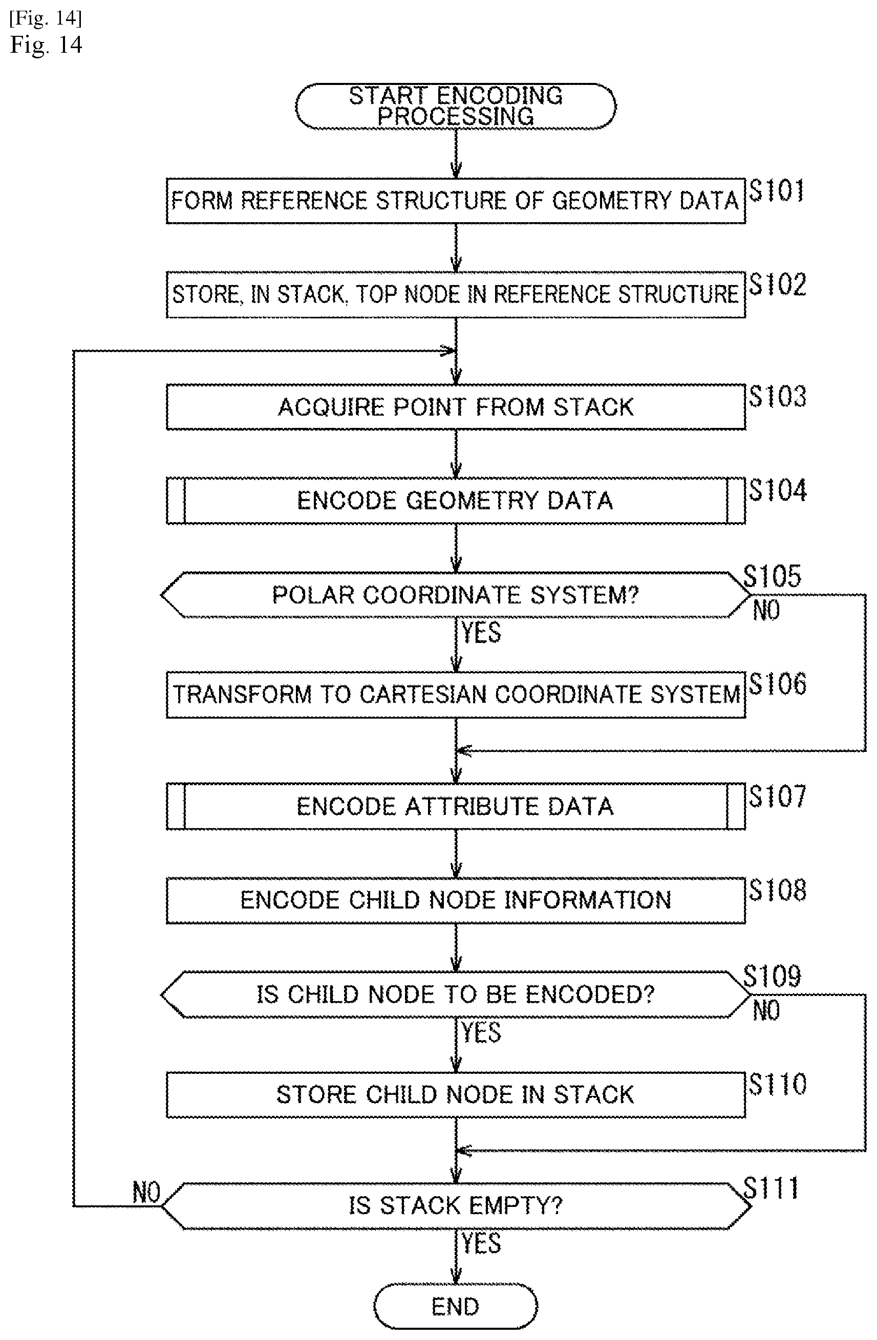 Patent US12322146 Figure 14 – Information processing device and method