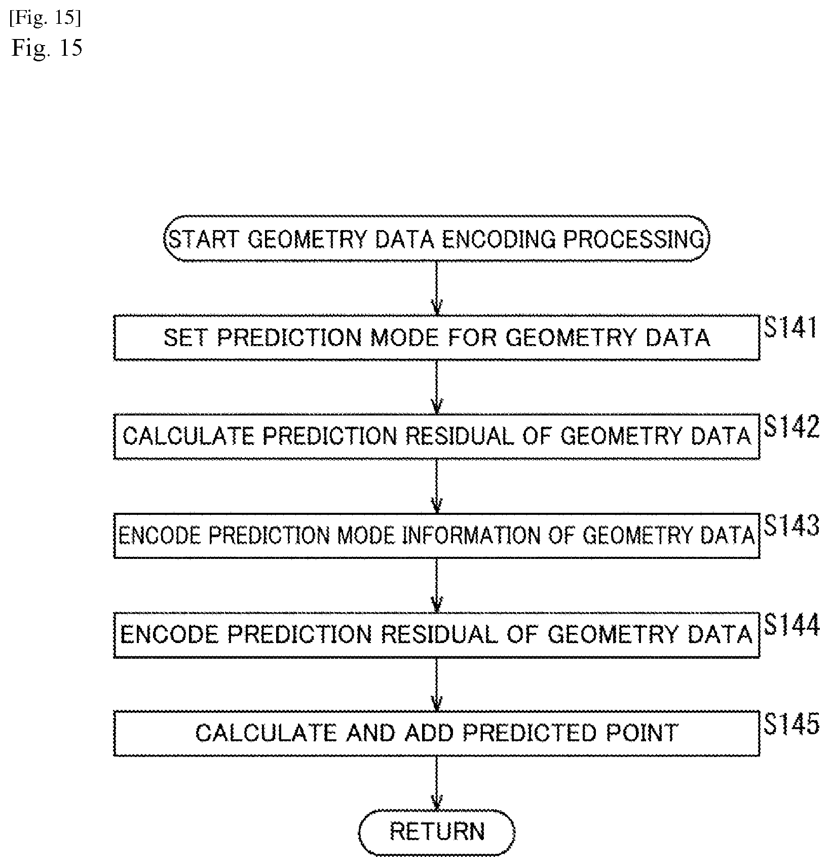 Patent US12322146 Figure 15 – Information processing device and method