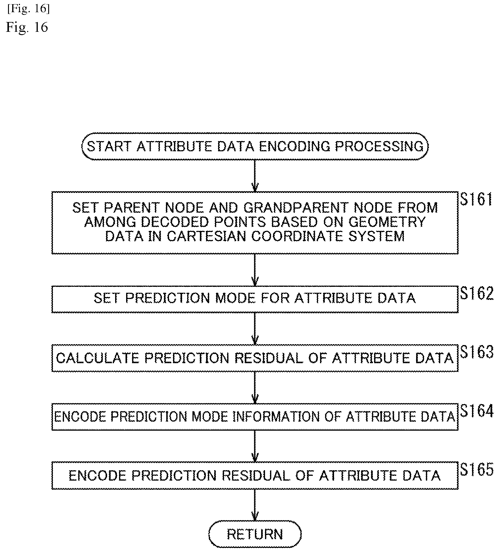 Patent US12322146 Figure 16 – Information processing device and method