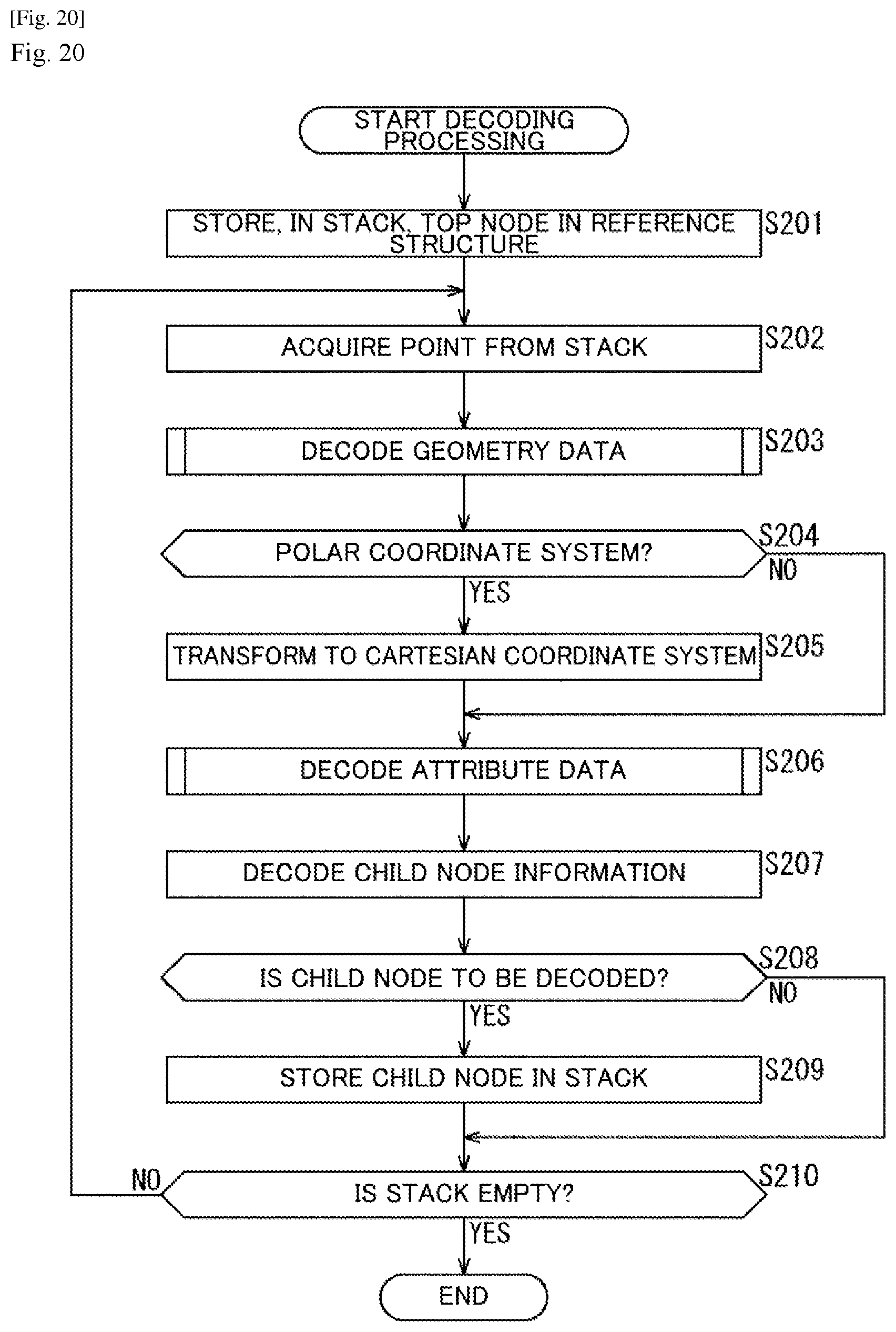 Patent US12322146 Figure 20 – Information processing device and method