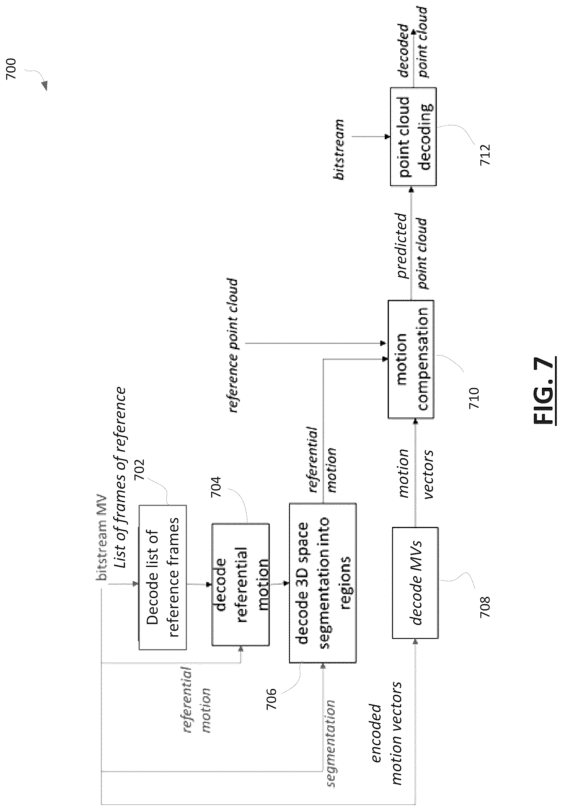 Patent US12322147 Figure 7 – Predictive coding of point clouds using multiple frames of references