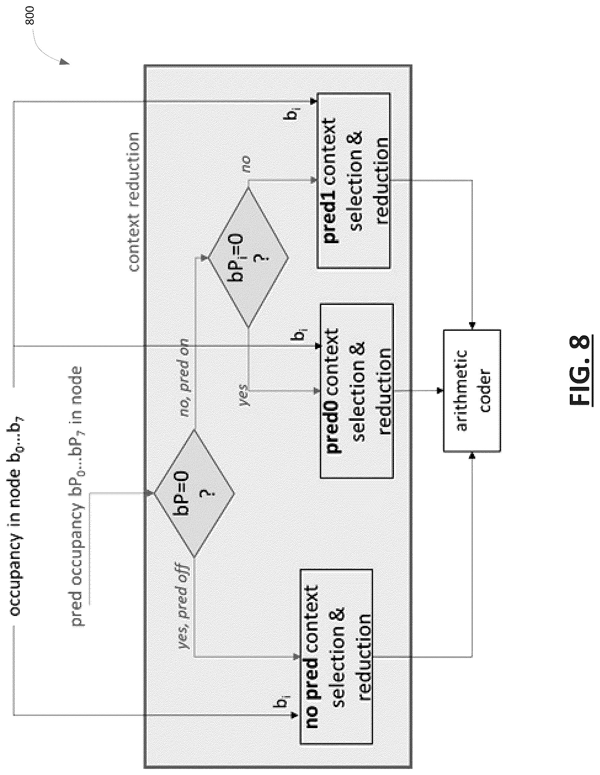 Patent US12322147 Figure 8 – Predictive coding of point clouds using multiple frames of references