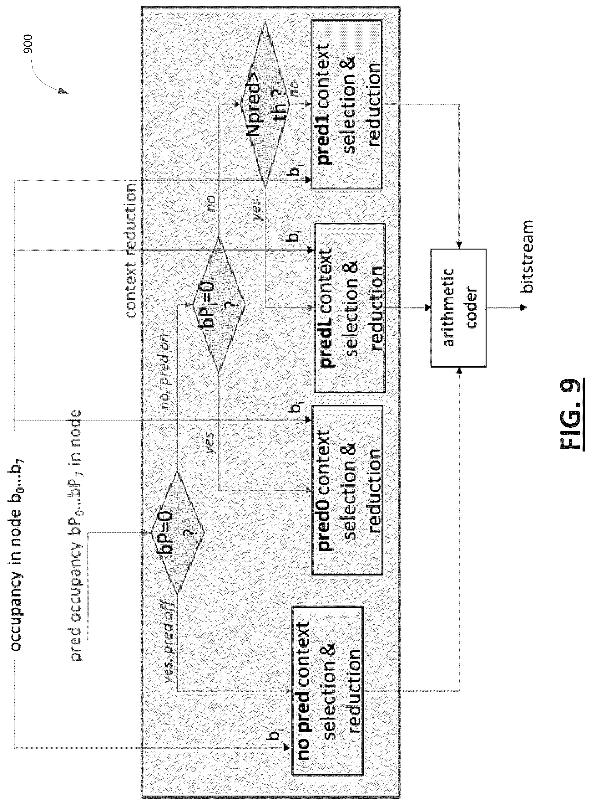 Patent US12322147 Figure 9 – Predictive coding of point clouds using multiple frames of references
