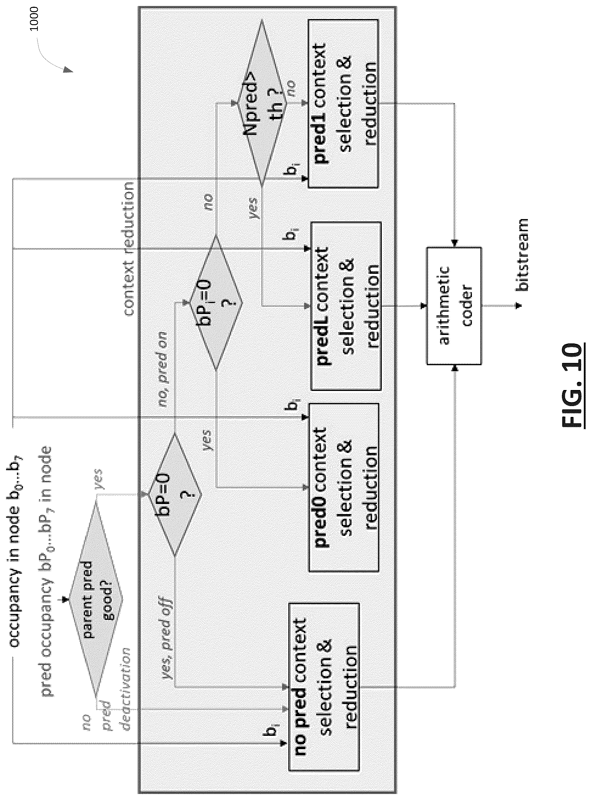 Patent US12322147 Figure 10 – Predictive coding of point clouds using multiple frames of references
