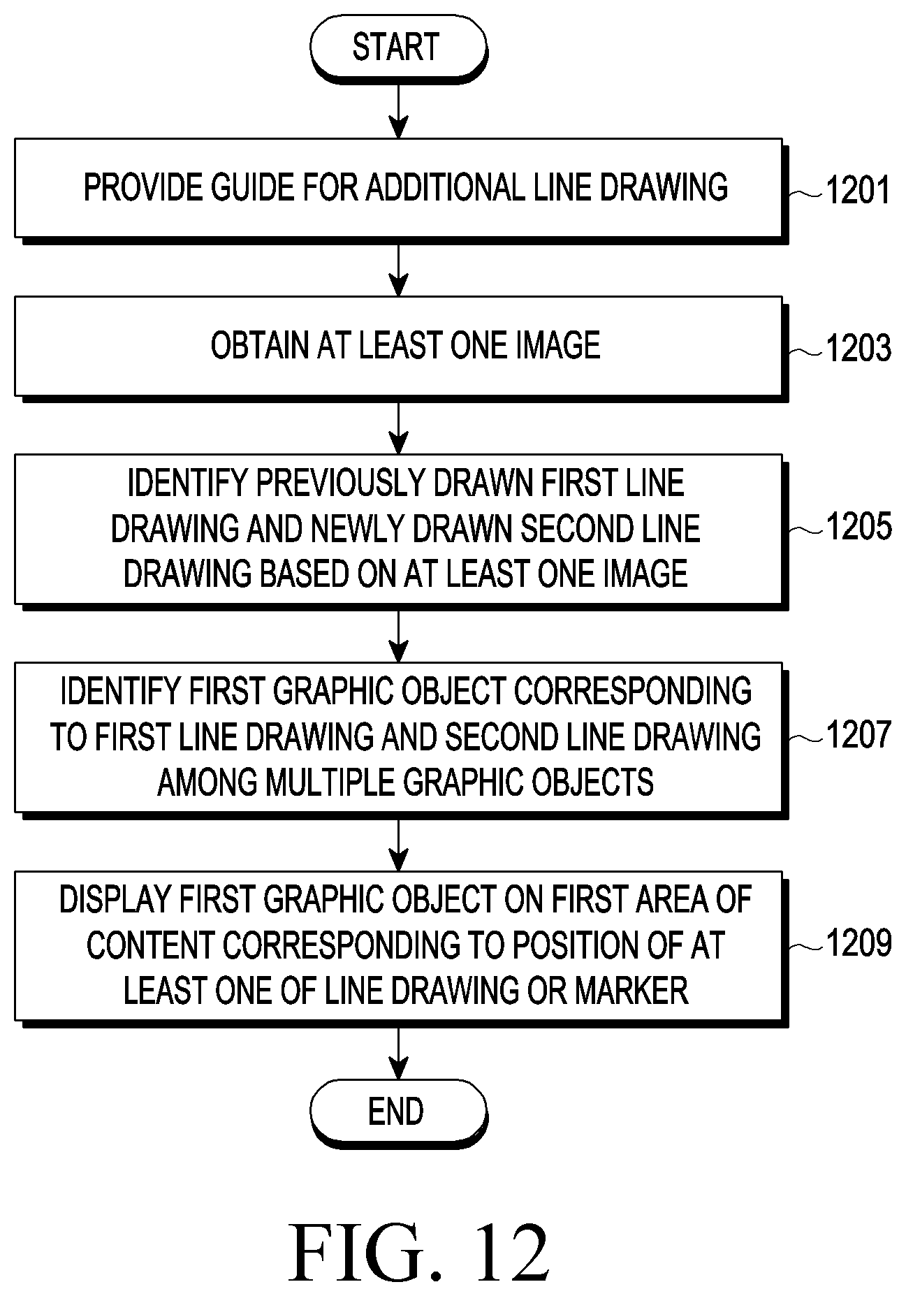 Patent US12322149 Figure 15 – Electronic device for implementing metaverse environment using drawing motion and method for operating the same