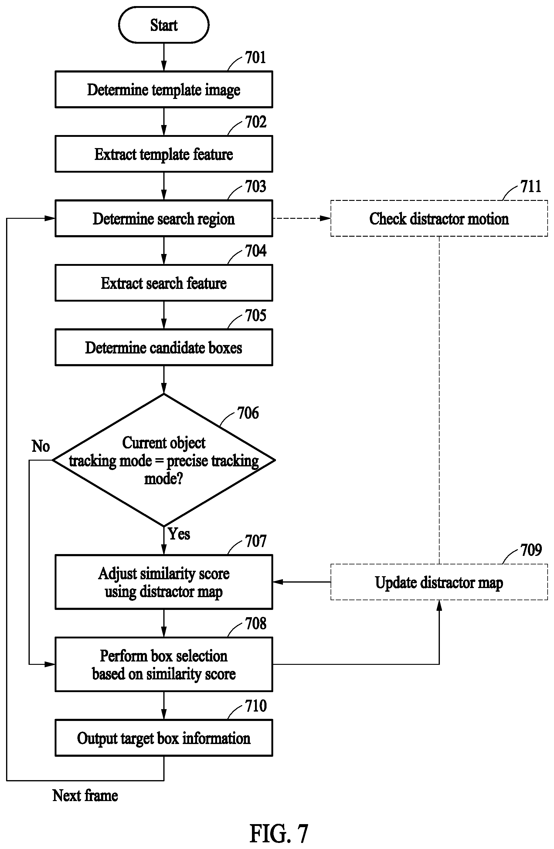 Patent US12322150 Figure 7 – Method and apparatus with object tracking