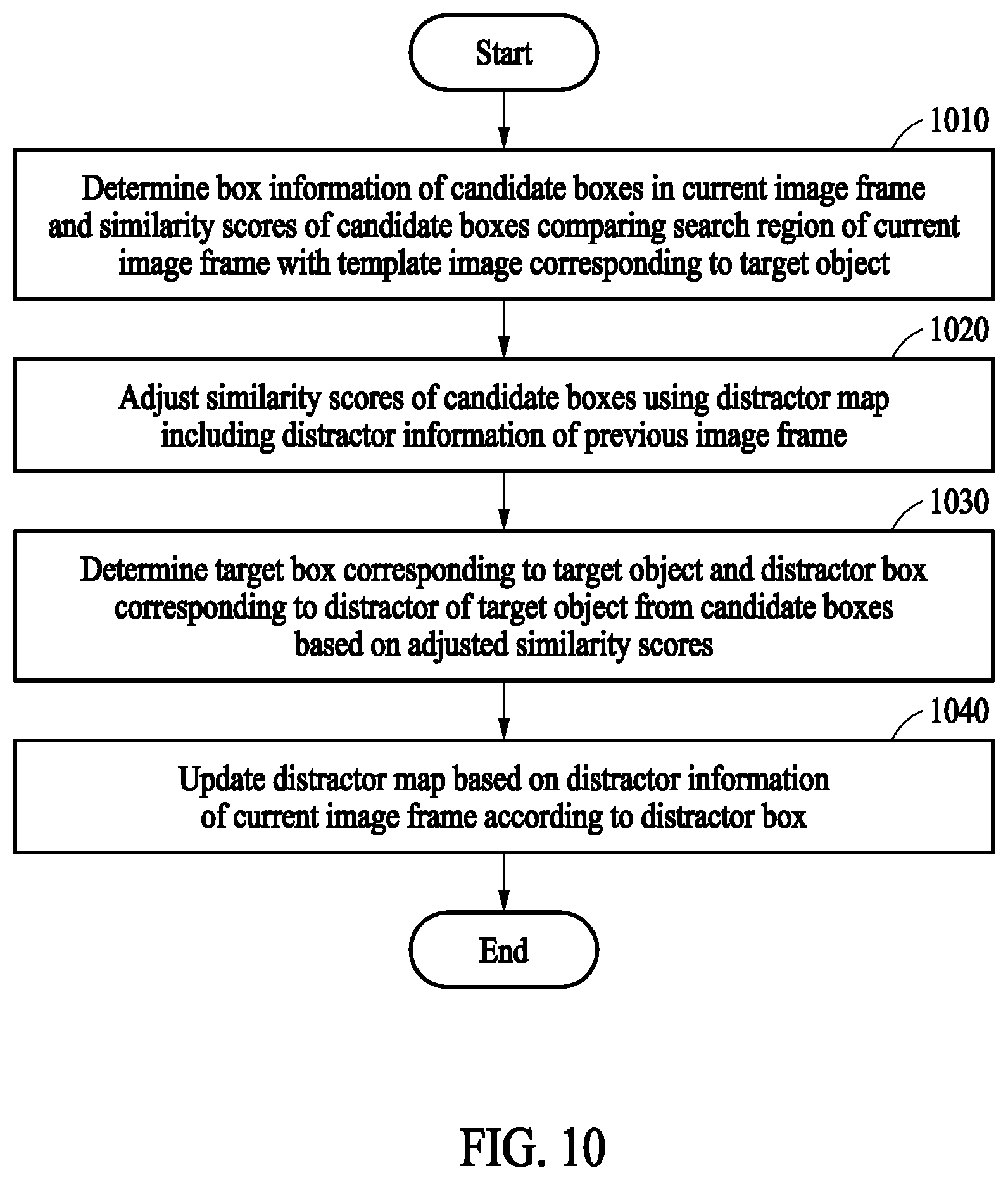 Patent US12322150 Figure 9 – Method and apparatus with object tracking