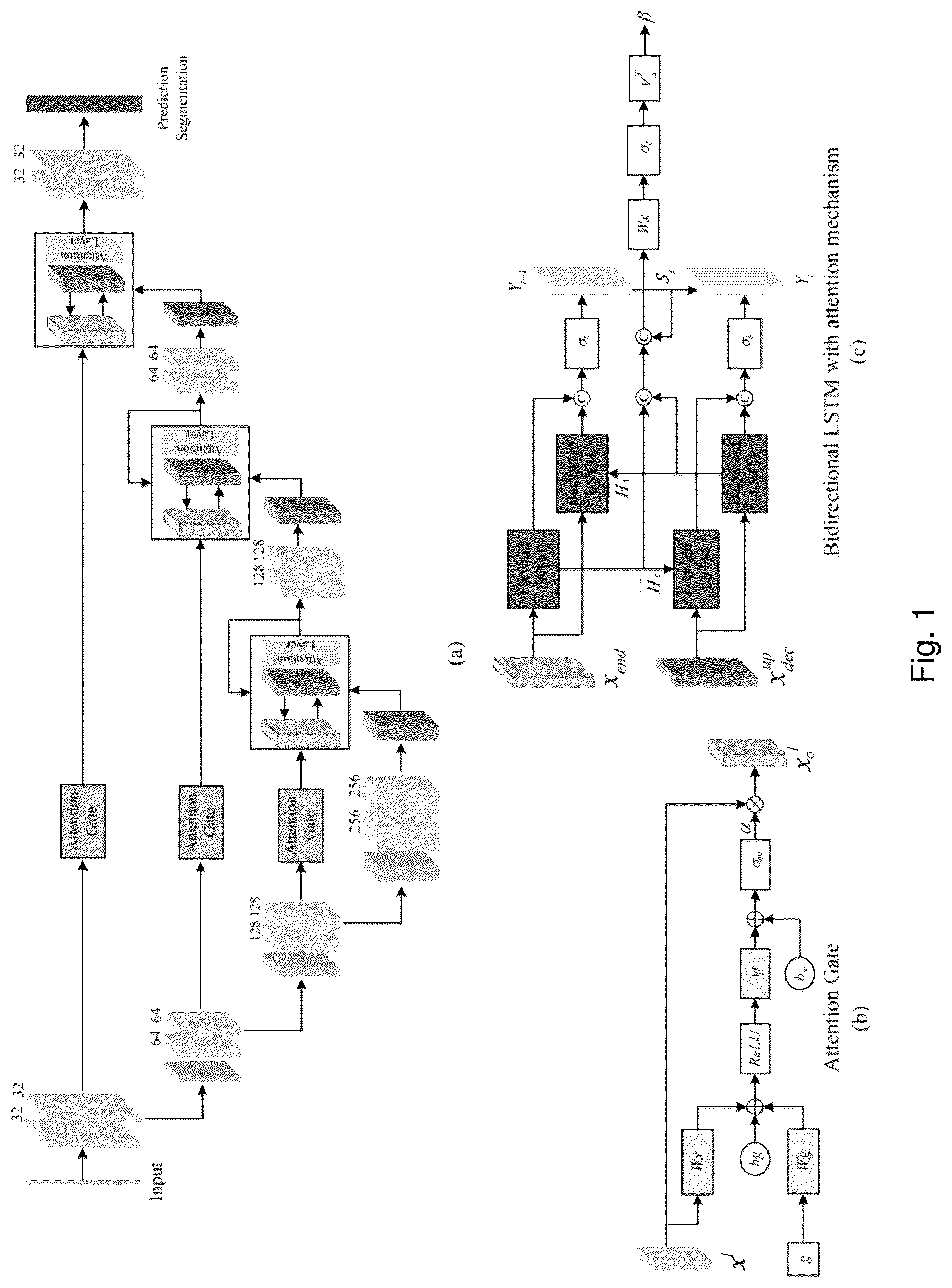 Patent US12322151 Figure 1 – DA-BD-LSTM-dense-UNet for liver lesion segmentation