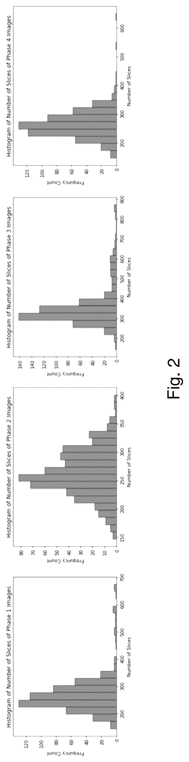 Patent US12322151 Figure 2 – DA-BD-LSTM-dense-UNet for liver lesion segmentation