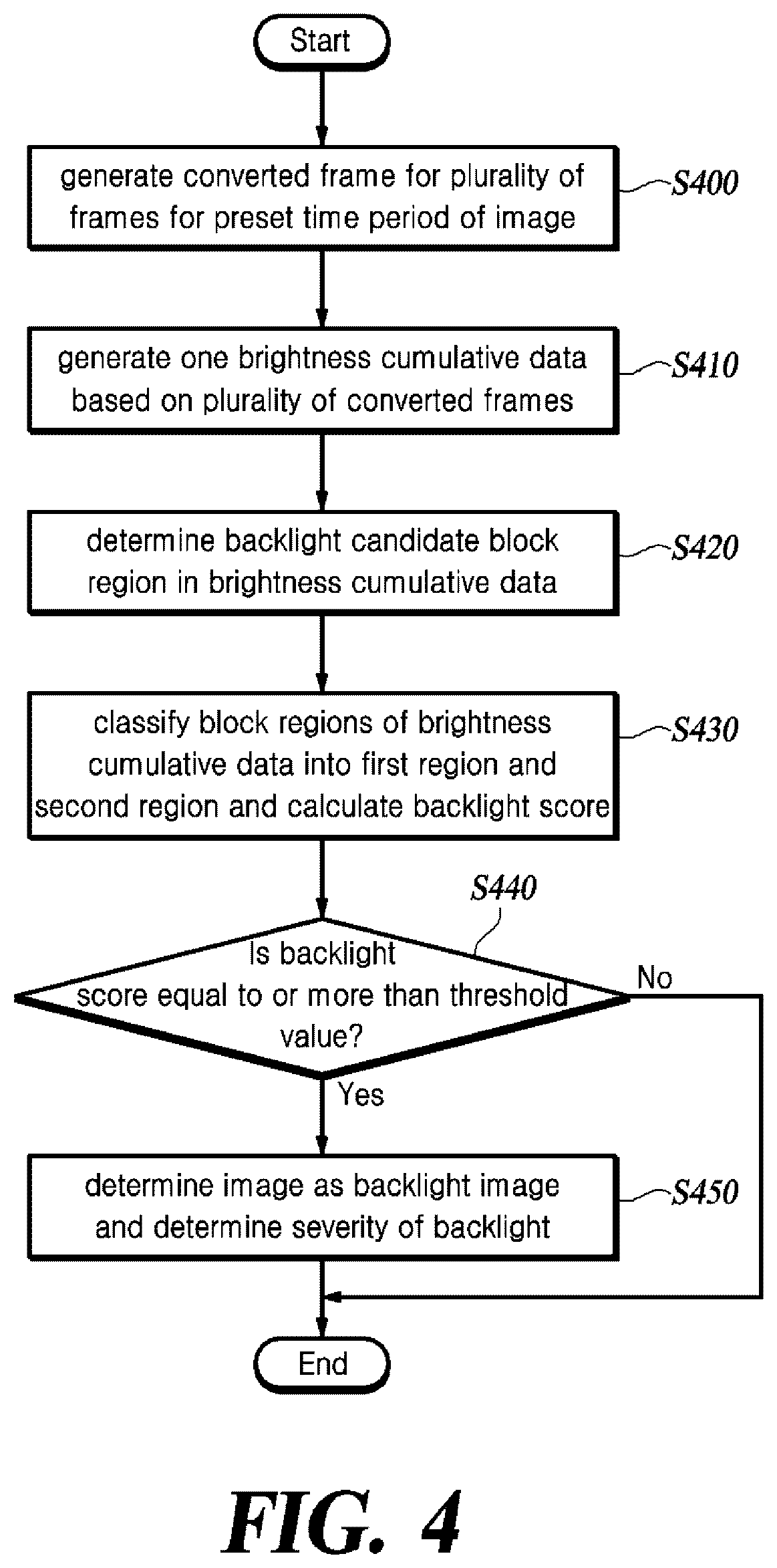Patent US12322152 Figure 5 – Method and apparatus for detecting backlight of image