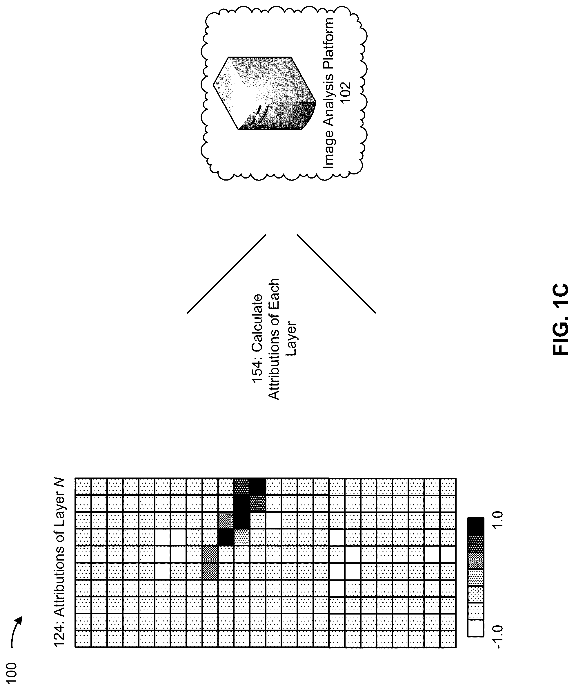 Patent US12322153 Figure 3 – Layer-wise attribution image analysis for computer vision systems