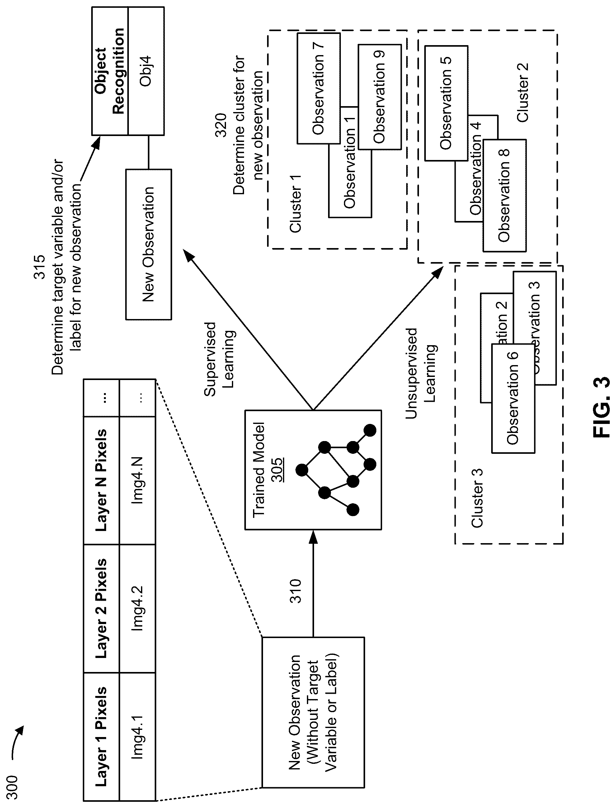 Patent US12322153 Figure 7 – Layer-wise attribution image analysis for computer vision systems