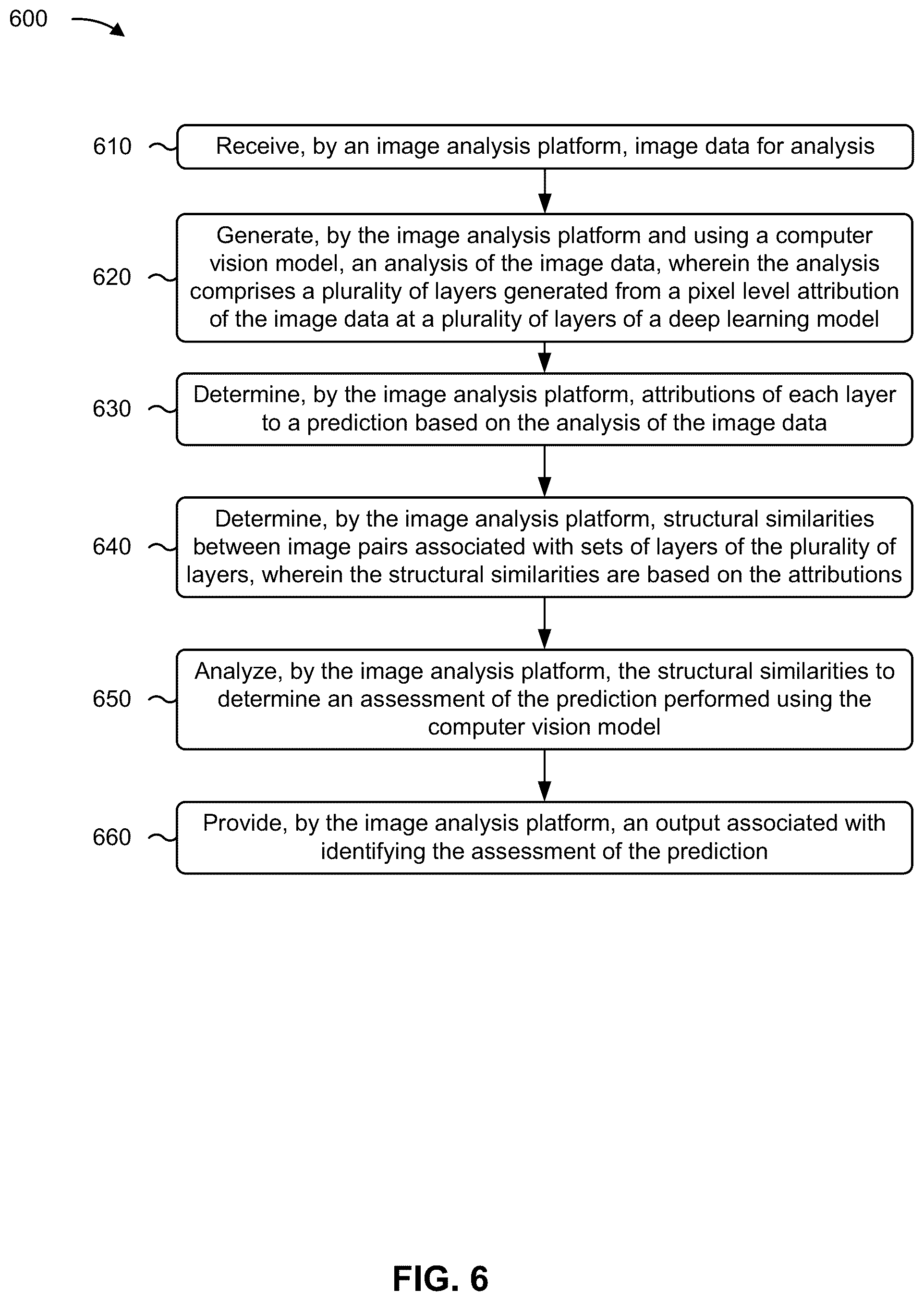 Patent US12322153 Figure 10 – Layer-wise attribution image analysis for computer vision systems