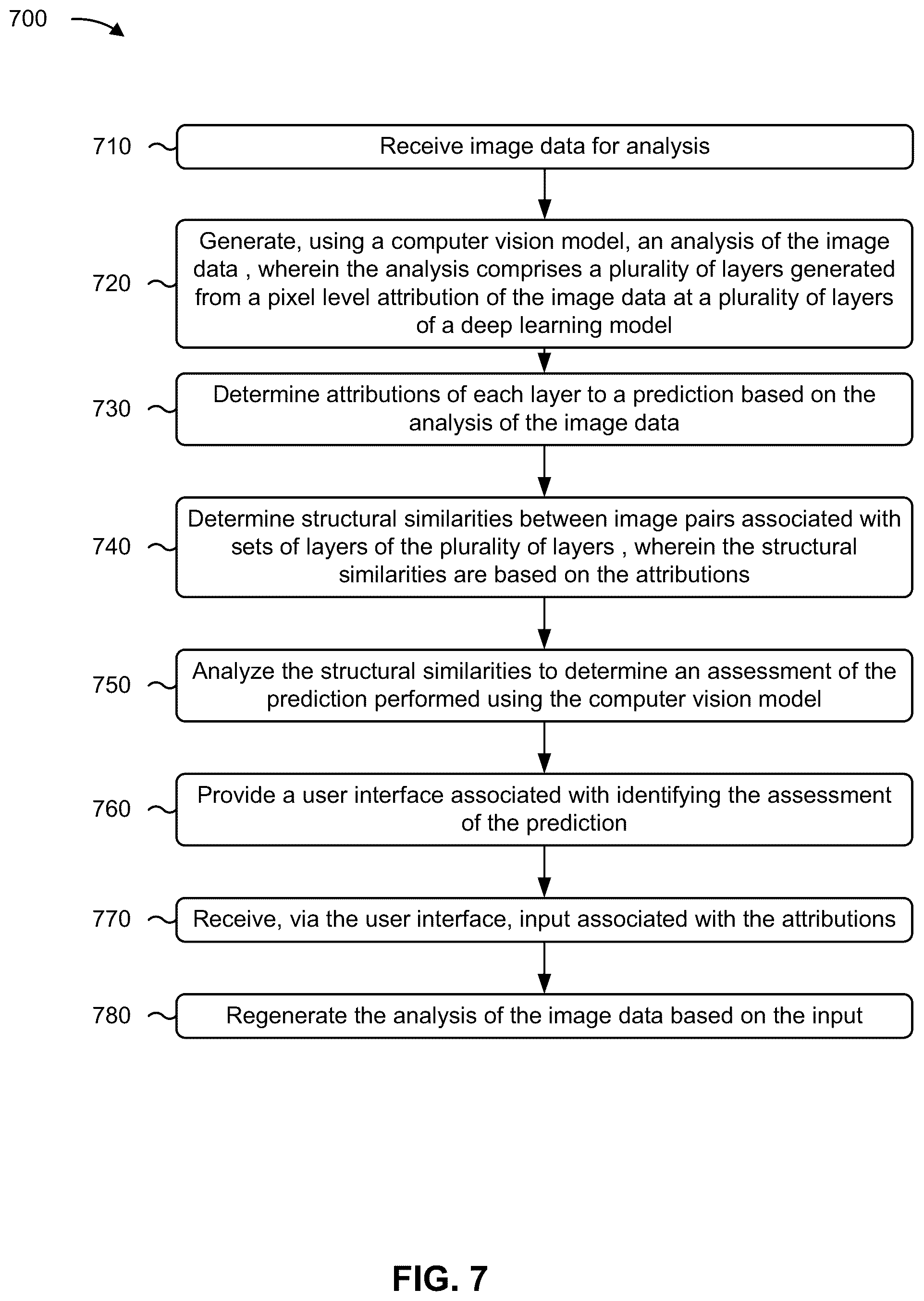 Patent US12322153 Figure 11 – Layer-wise attribution image analysis for computer vision systems