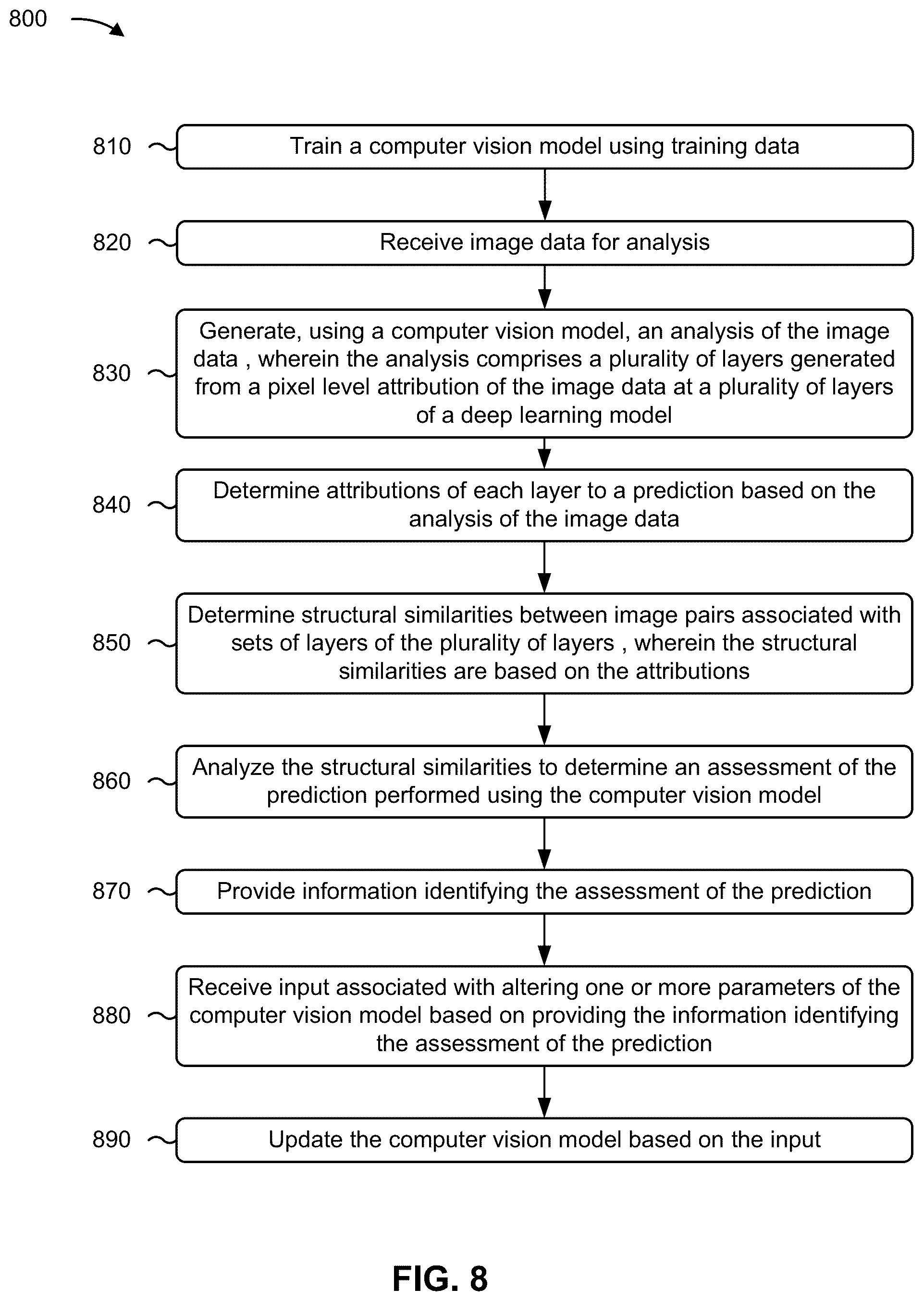 Patent US12322153 Figure 12 – Layer-wise attribution image analysis for computer vision systems