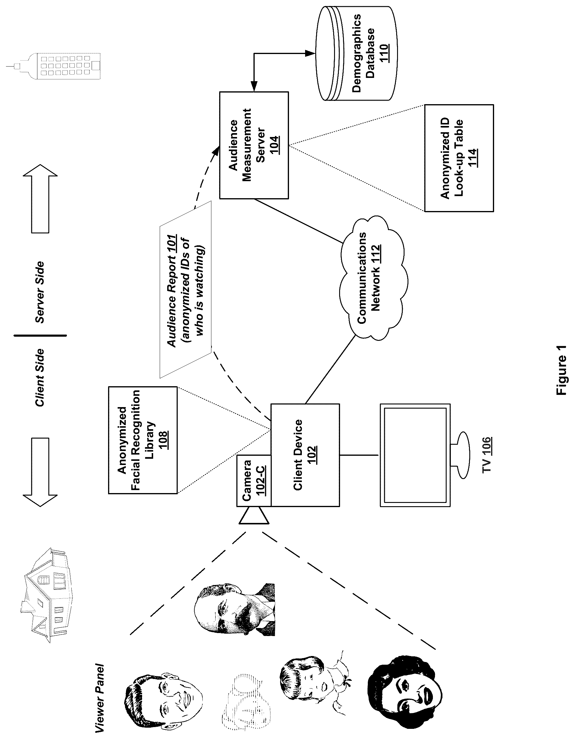 Patent US12322154 — Automated facial recognition library construction with privacy protection — Figure 1