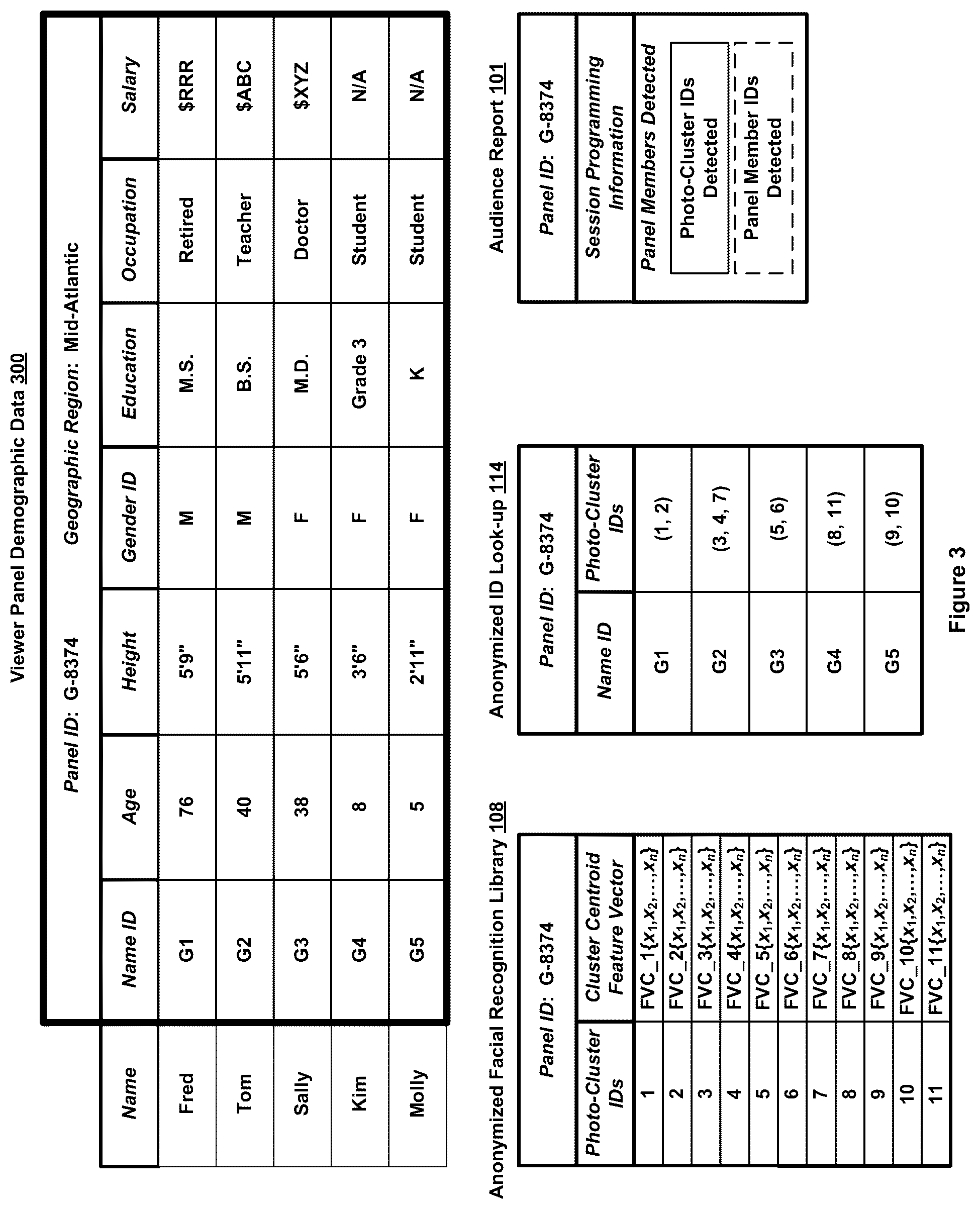 Patent US12322154 Figure 3 – Automated facial recognition library construction with privacy protection