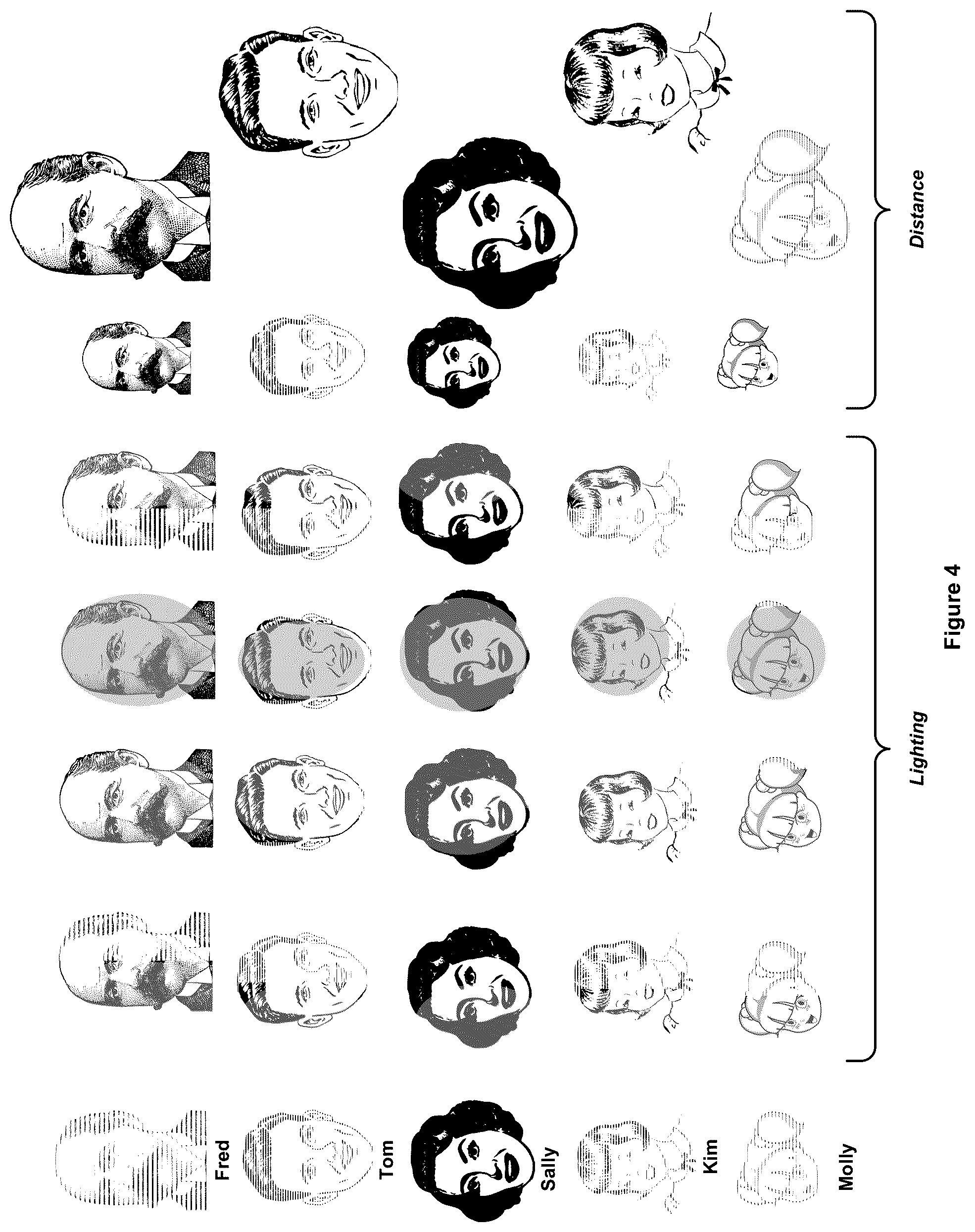 Patent US12322154 Figure 4 – Automated facial recognition library construction with privacy protection