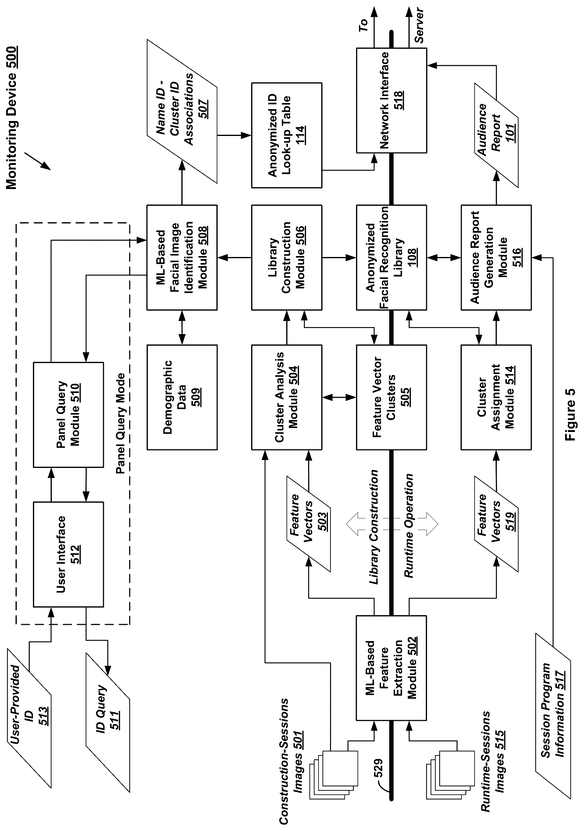 Patent US12322154 Figure 5 – Automated facial recognition library construction with privacy protection