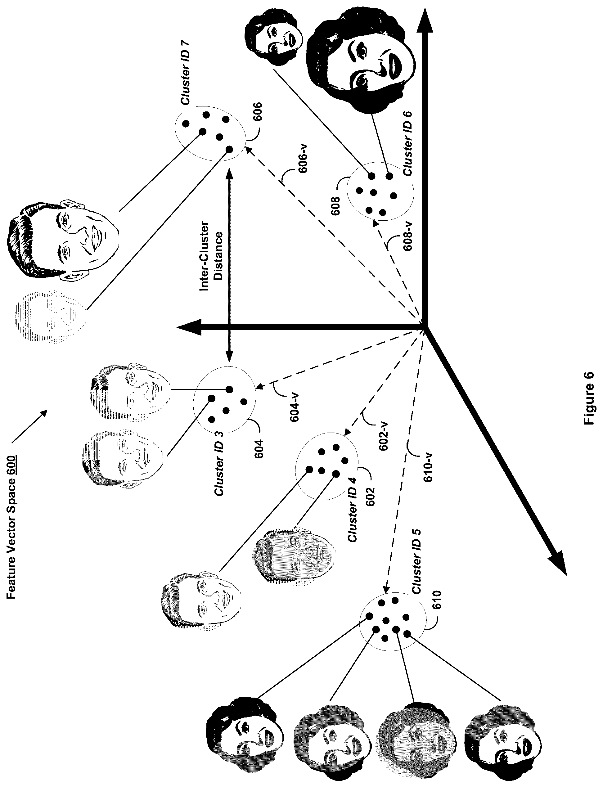 Patent US12322154 Figure 6 – Automated facial recognition library construction with privacy protection