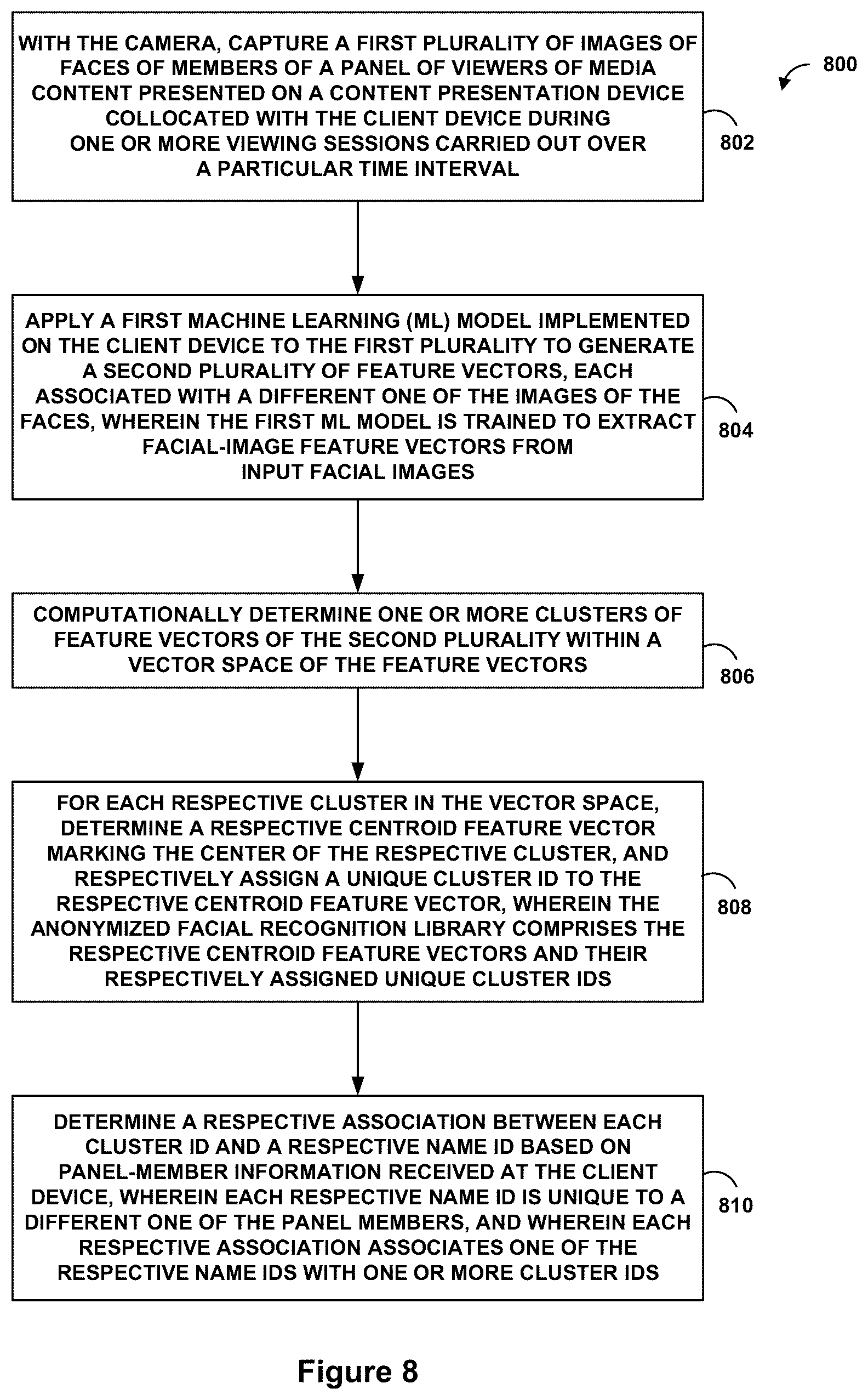 Patent US12322154 Figure 8 – Automated facial recognition library construction with privacy protection