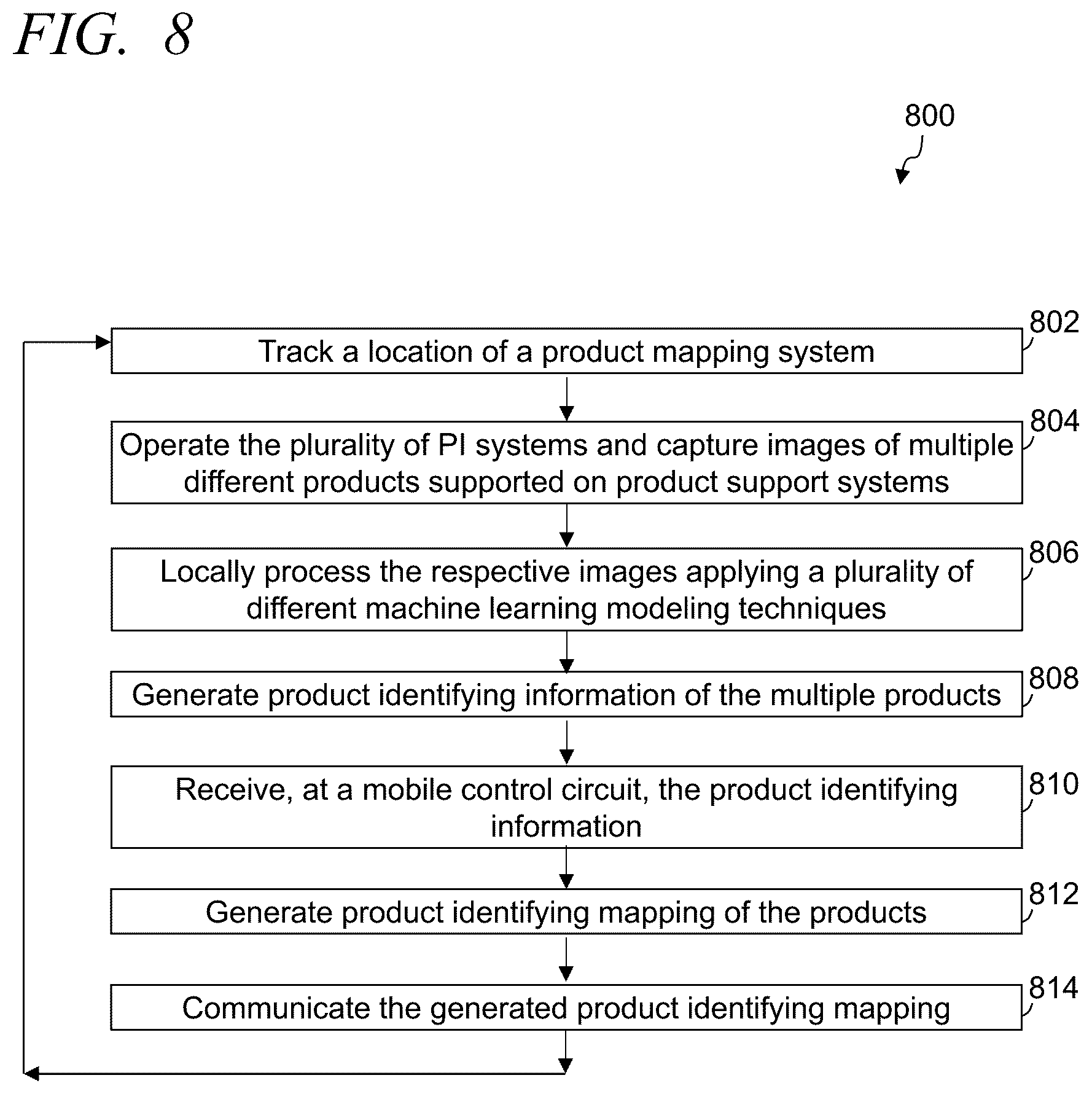 Patent US12322155 Figure 8 – Systems and methods for on-device object recognition via mobile device cluster