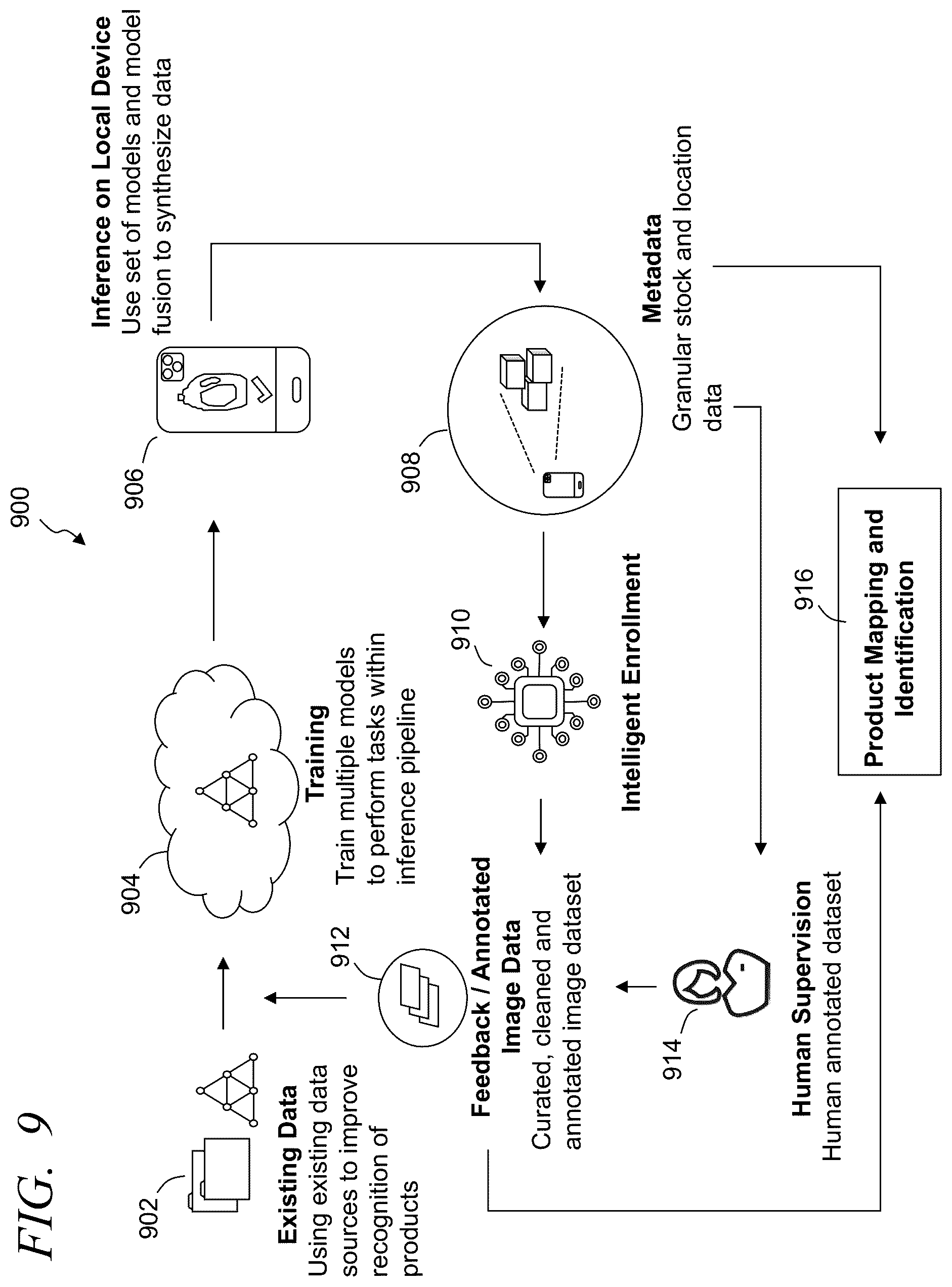 Patent US12322155 Figure 9 – Systems and methods for on-device object recognition via mobile device cluster