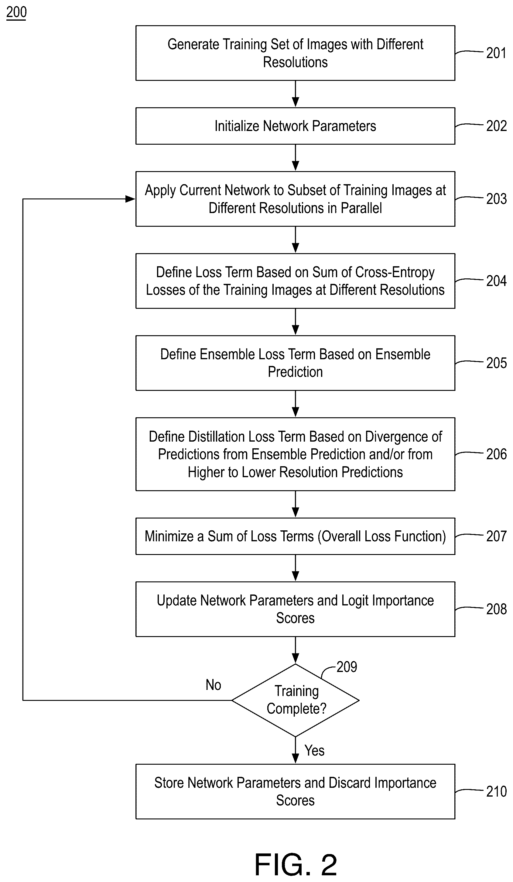 Patent US12322156 Figure 2 – Input image size switchable network for adaptive runtime efficient image classification