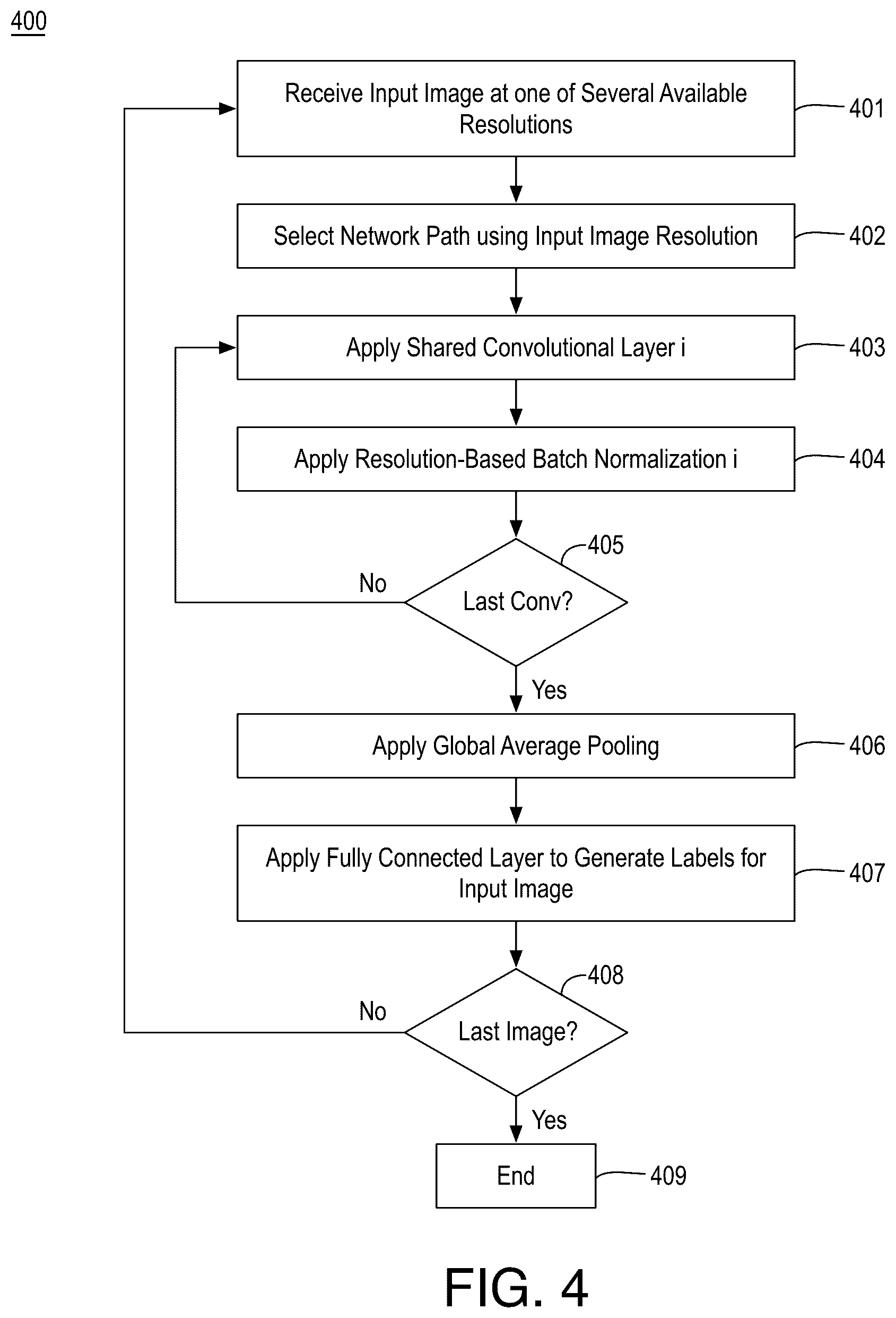 Patent US12322156 Figure 4 – Input image size switchable network for adaptive runtime efficient image classification