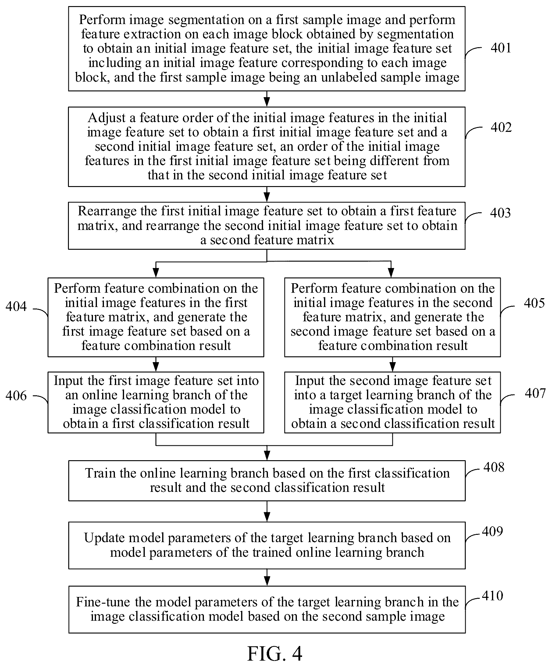 Patent US12322157 Figure 3 – Image classification method and apparatus, device, storage medium, and program product