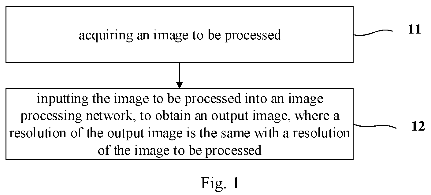 Patent US12322158 Figure 1 – Undecimated image processing method and device