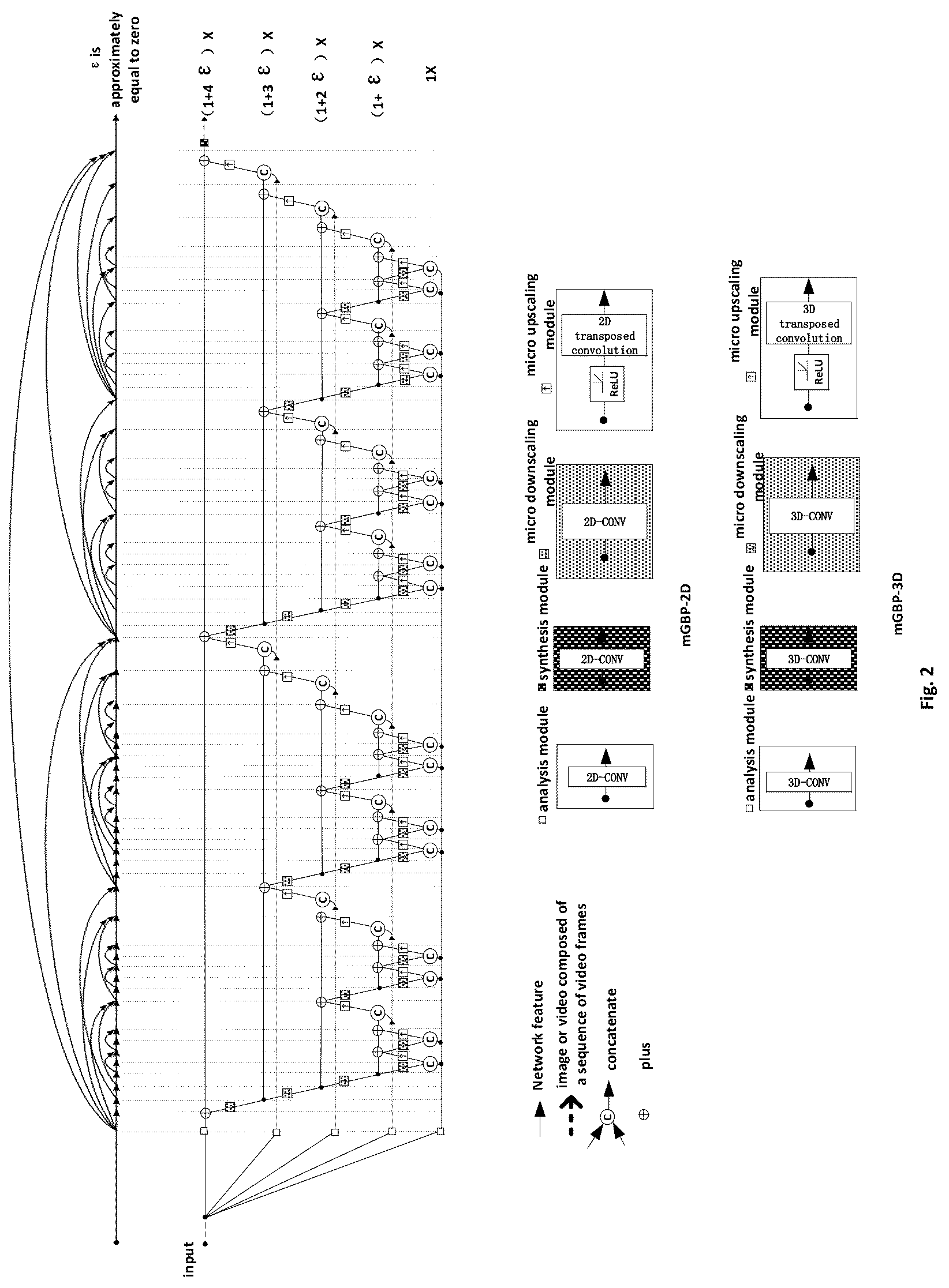 Patent US12322158 Figure 2 – Undecimated image processing method and device