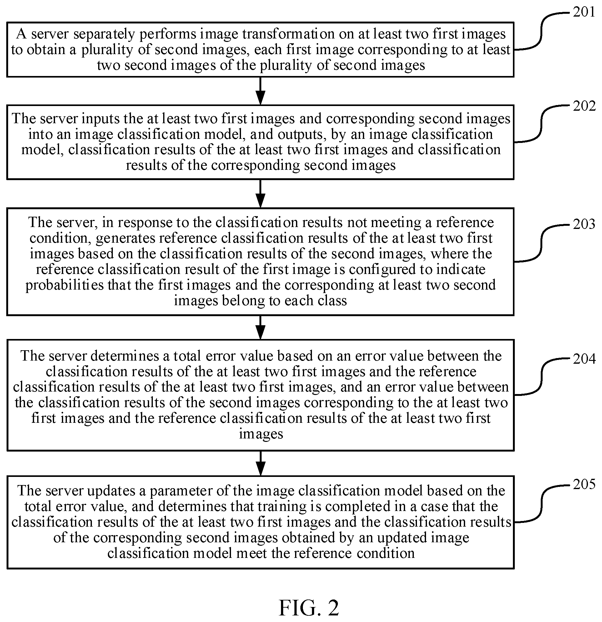 Patent US12322160 Figure 2 – Image classification model training method and apparatus, computer device, and storage medium