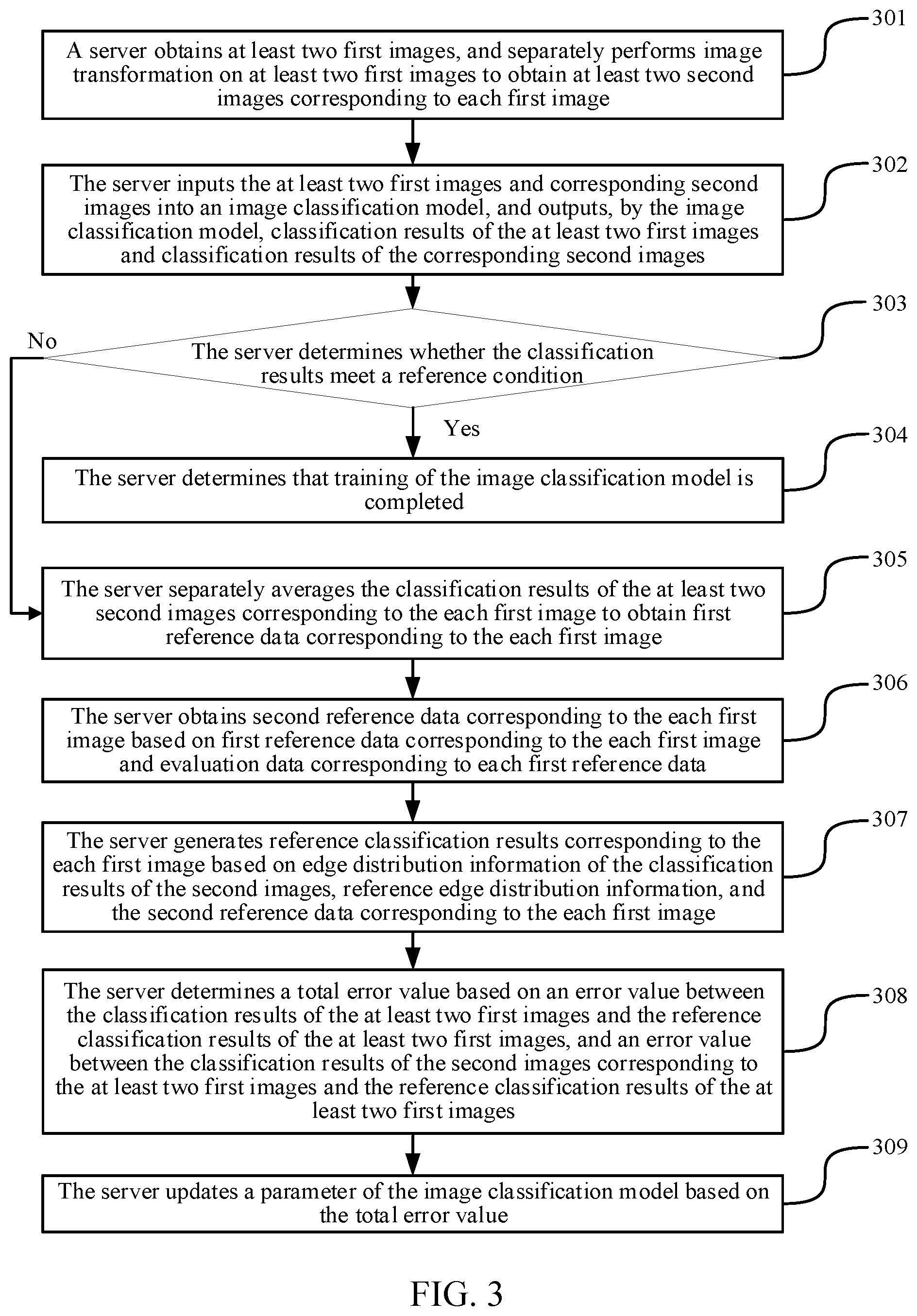 Patent US12322160 Figure 3 – Image classification model training method and apparatus, computer device, and storage medium