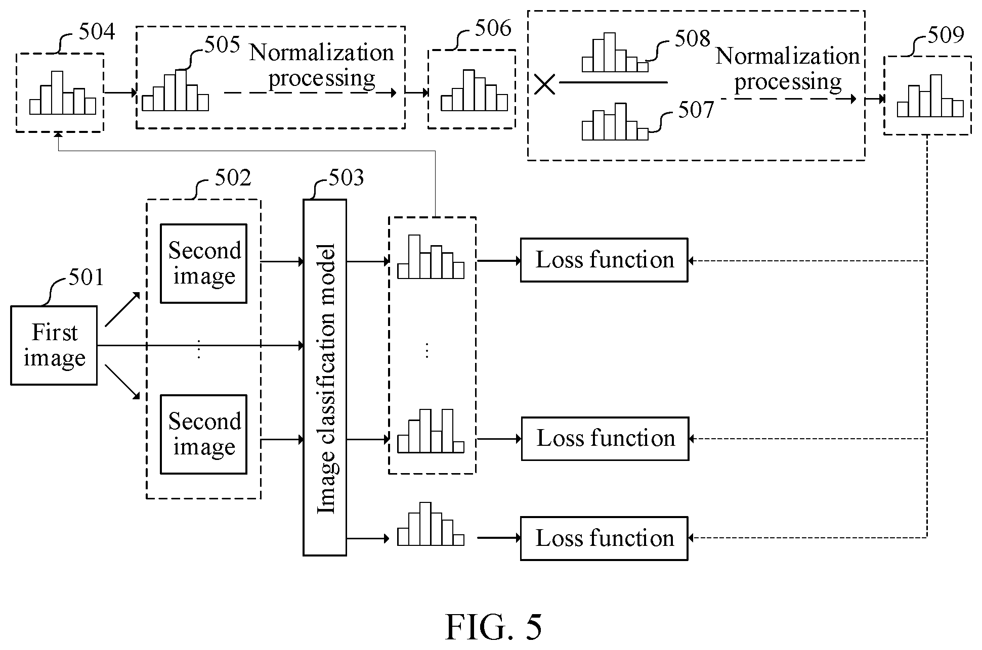 Patent US12322160 Figure 5 – Image classification model training method and apparatus, computer device, and storage medium