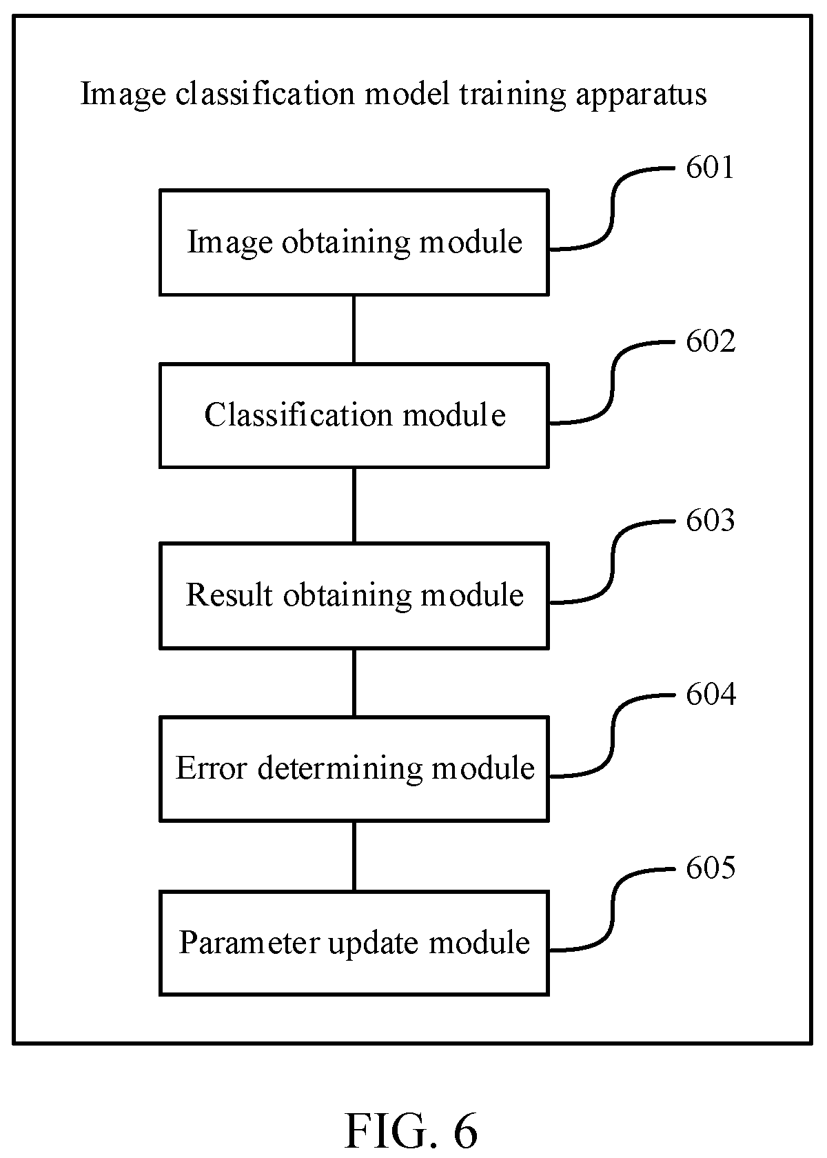 Patent US12322160 Figure 6 – Image classification model training method and apparatus, computer device, and storage medium