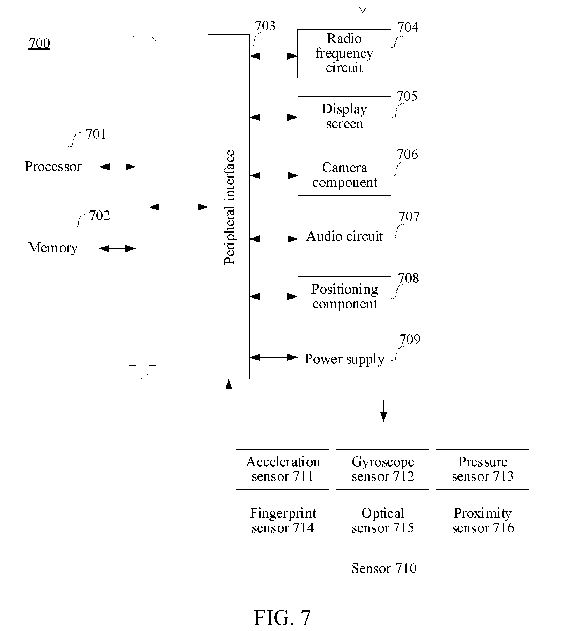 Patent US12322160 Figure 7 – Image classification model training method and apparatus, computer device, and storage medium