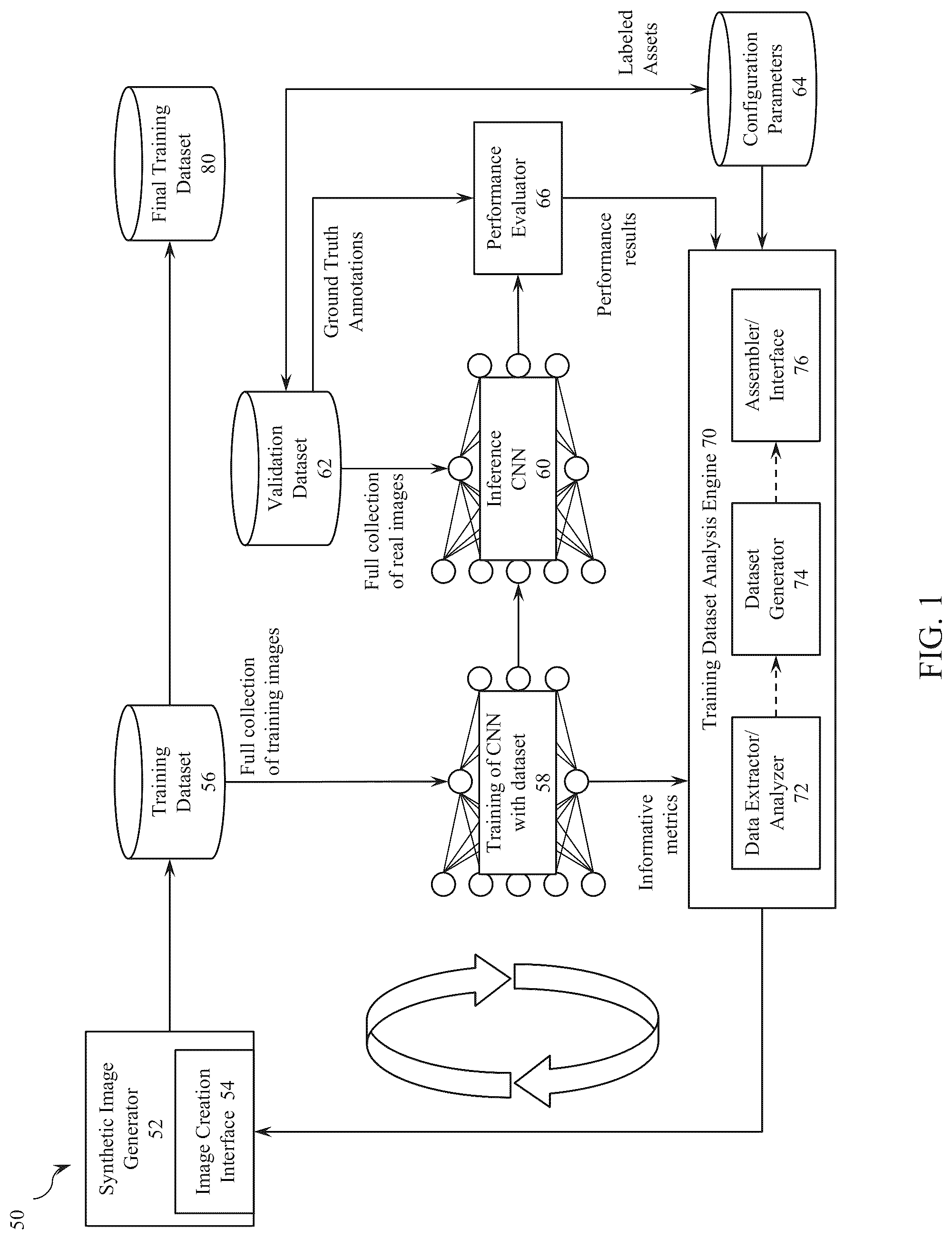Patent US12322161 — Closed loop automatic dataset creation systems and methods — Figure 1