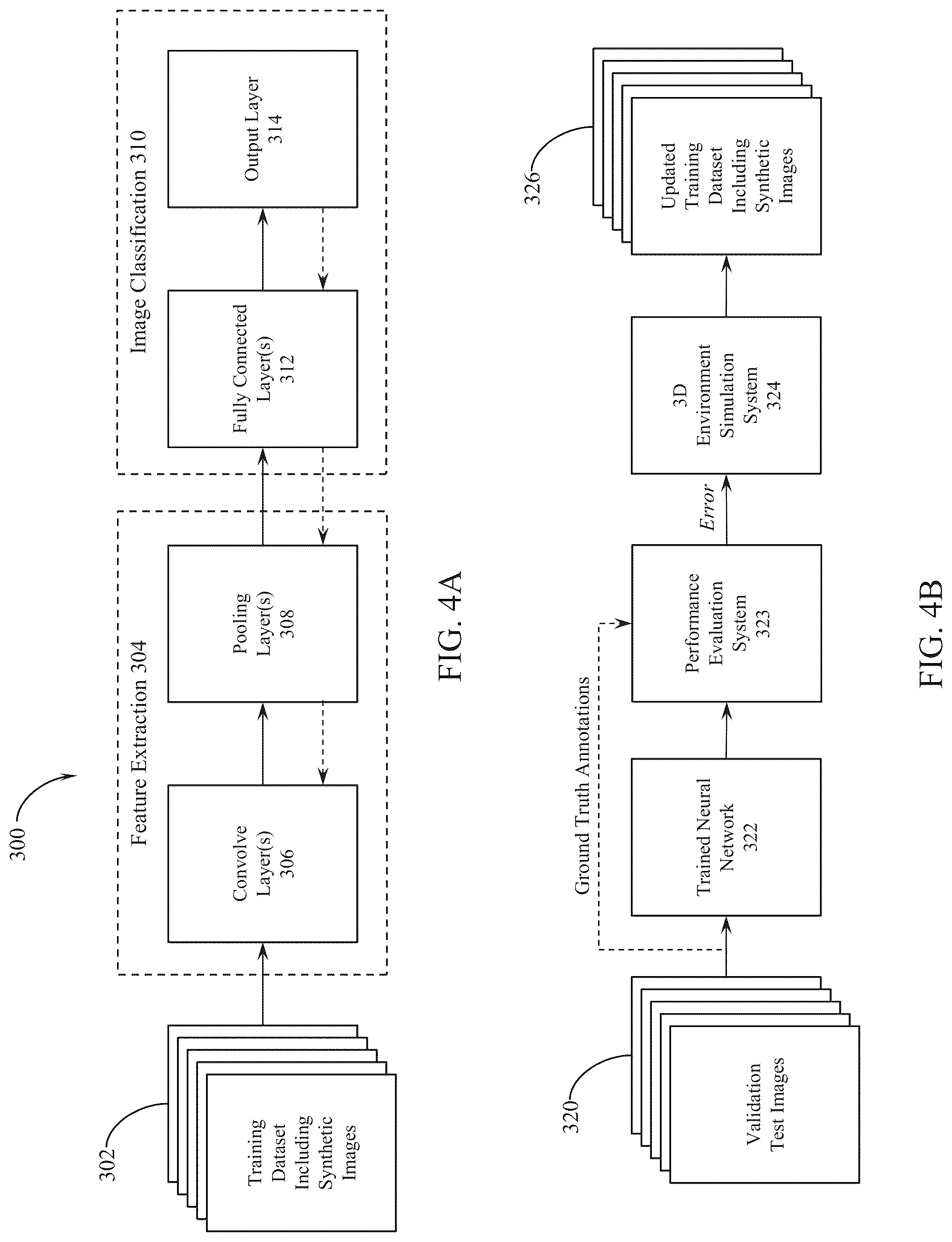 Patent US12322161 Figure 4 – Closed loop automatic dataset creation systems and methods