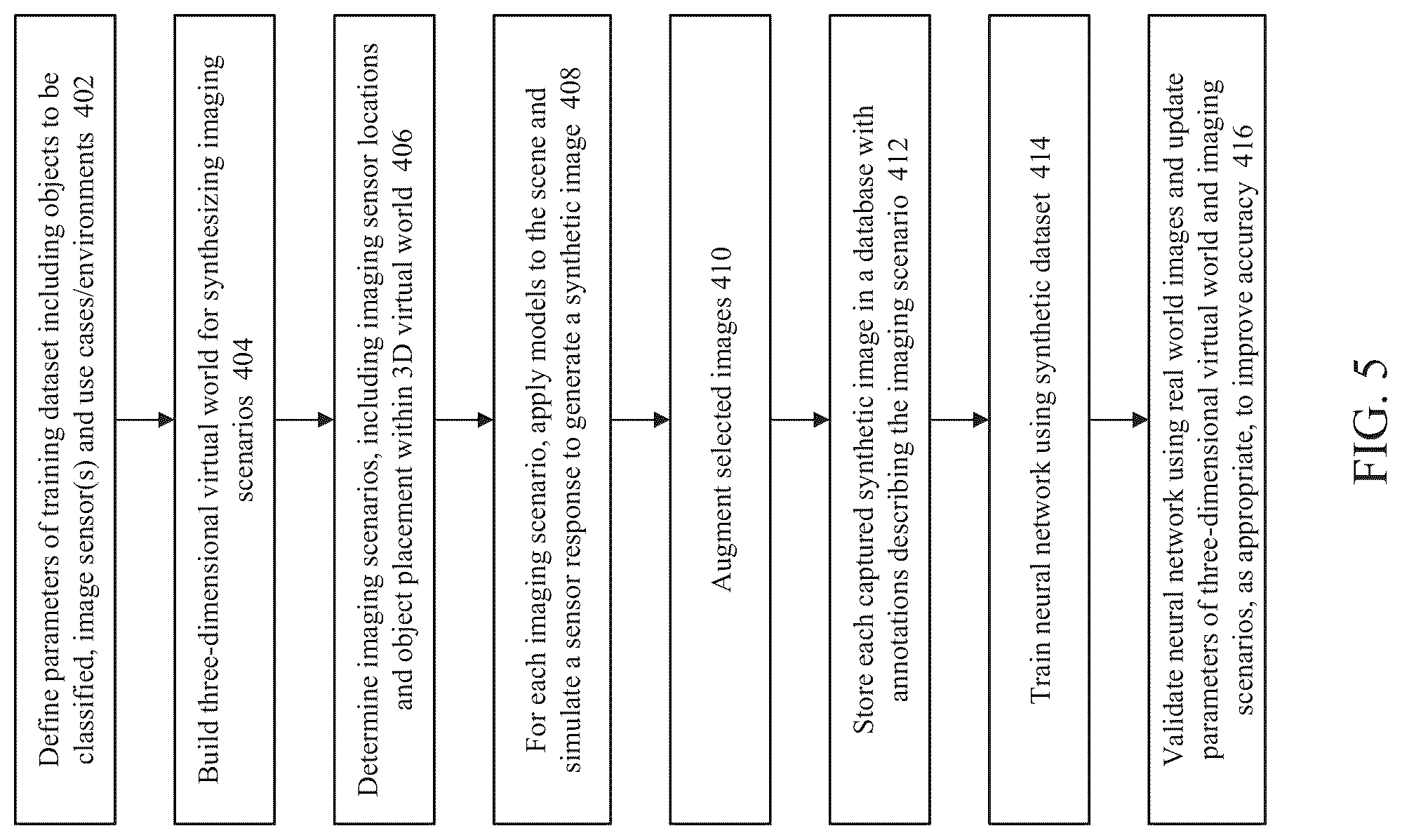 Patent US12322161 Figure 6 – Closed loop automatic dataset creation systems and methods