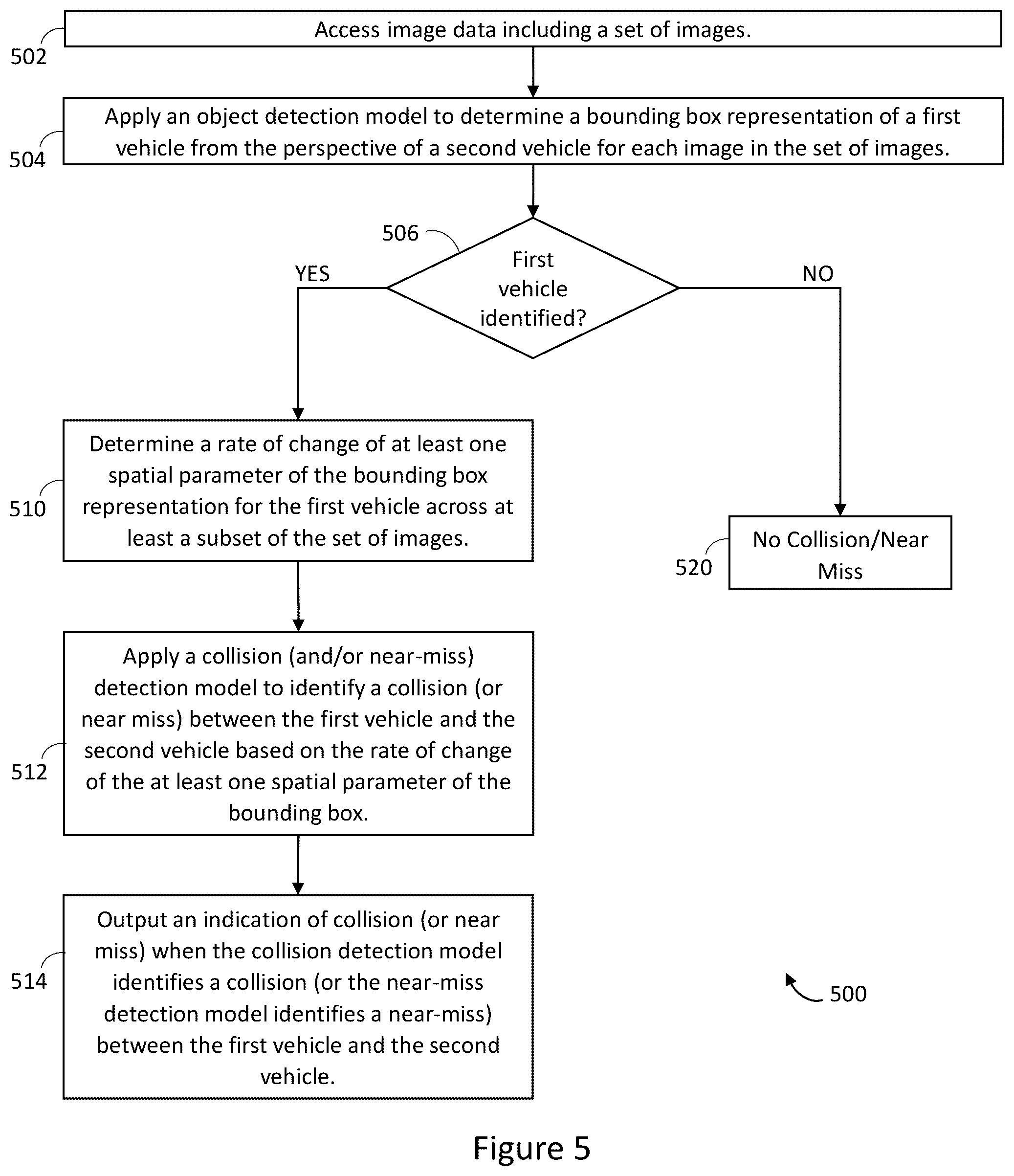 Patent US12322162 Figure 6 – Systems and methods for training vehicle collision and near-miss detection models