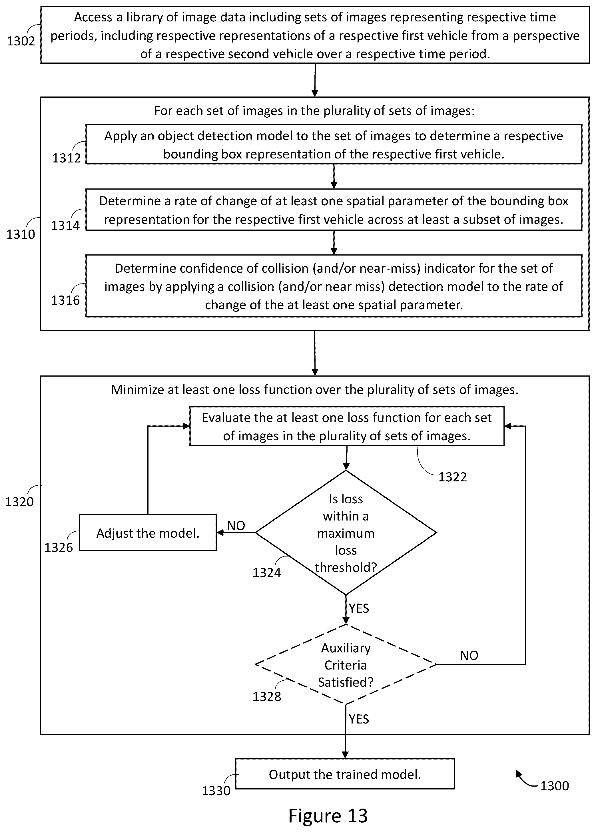 Patent US12322162 Figure 12 – Systems and methods for training vehicle collision and near-miss detection models