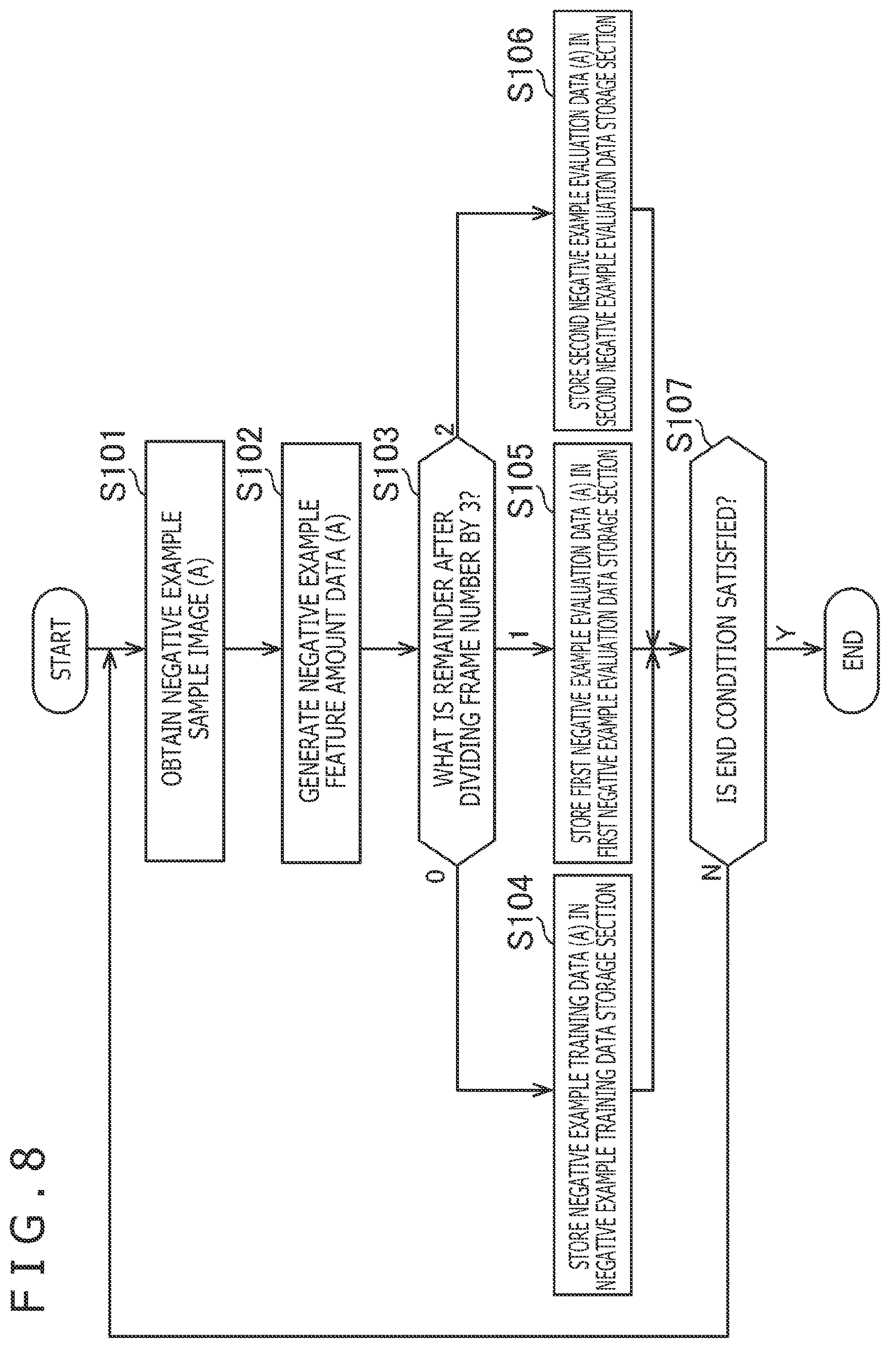 Patent US12322163 Figure 8 – Negative example availability deciding apparatus, negative example availability deciding method, and program