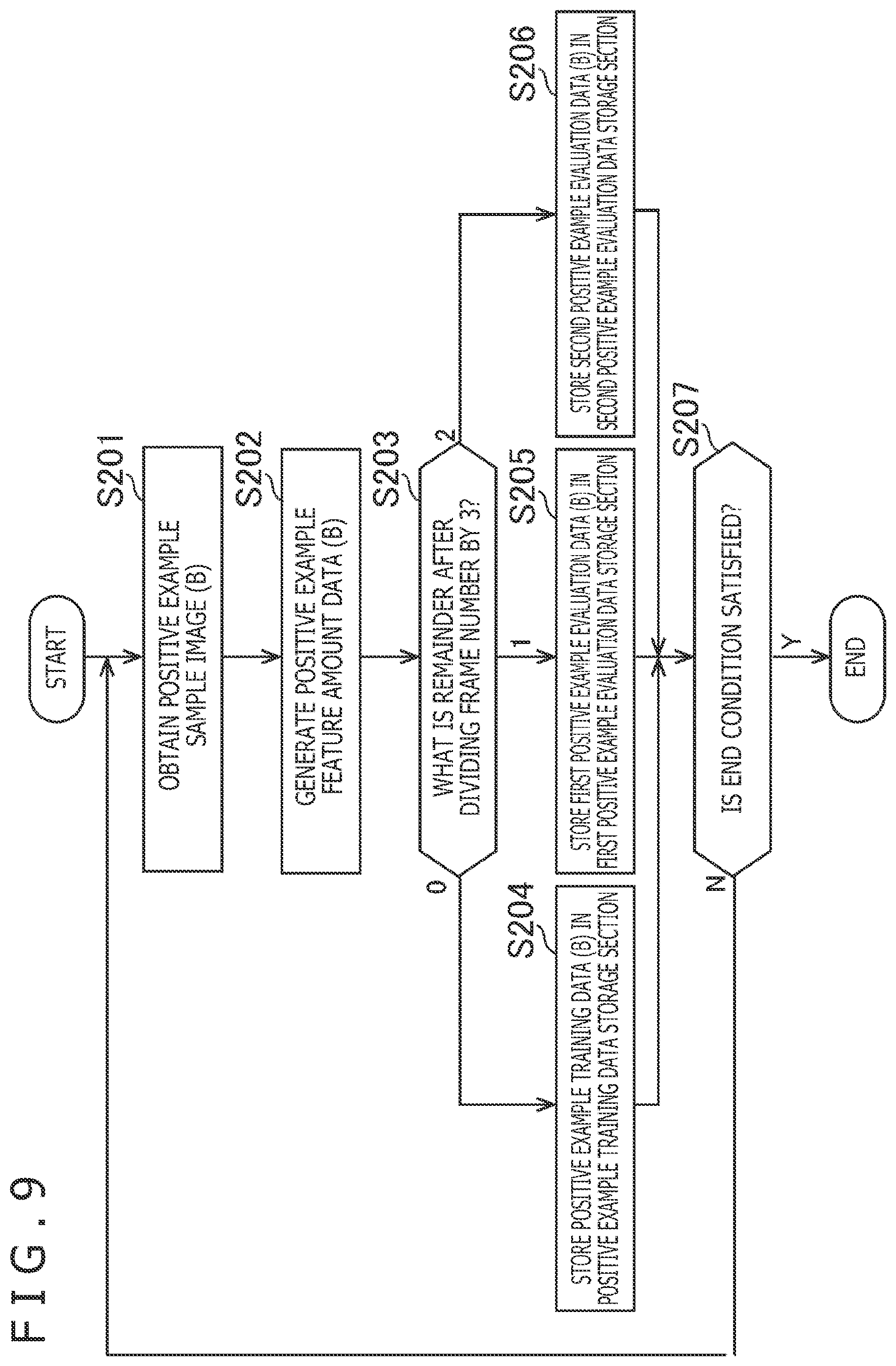 Patent US12322163 Figure 9 – Negative example availability deciding apparatus, negative example availability deciding method, and program