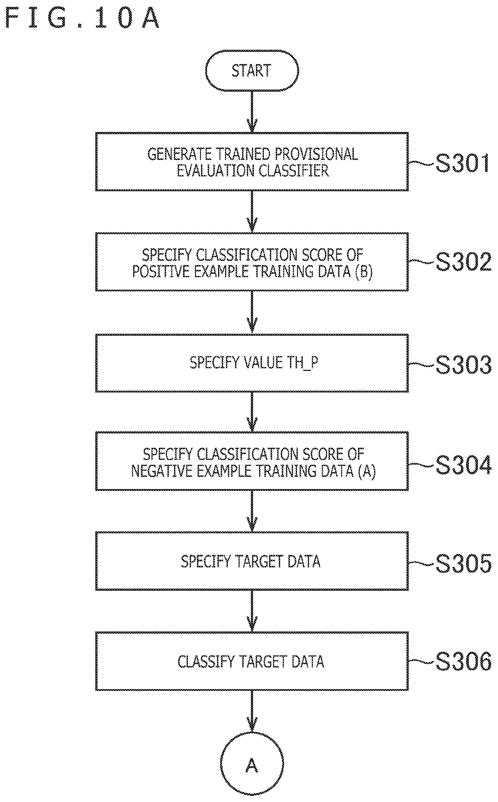 Patent US12322163 Figure 10 – Negative example availability deciding apparatus, negative example availability deciding method, and program