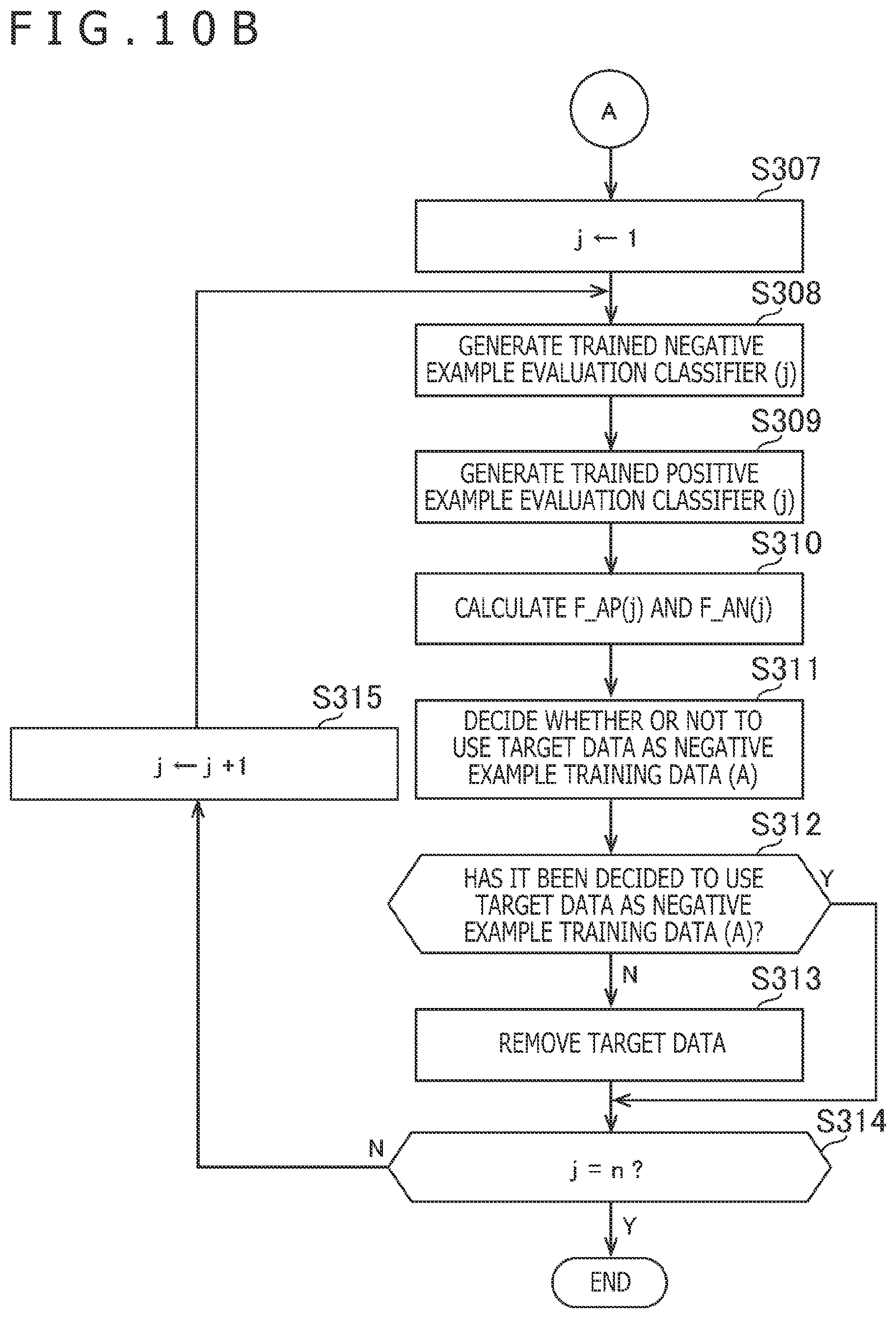 Patent US12322163 Figure 11 – Negative example availability deciding apparatus, negative example availability deciding method, and program