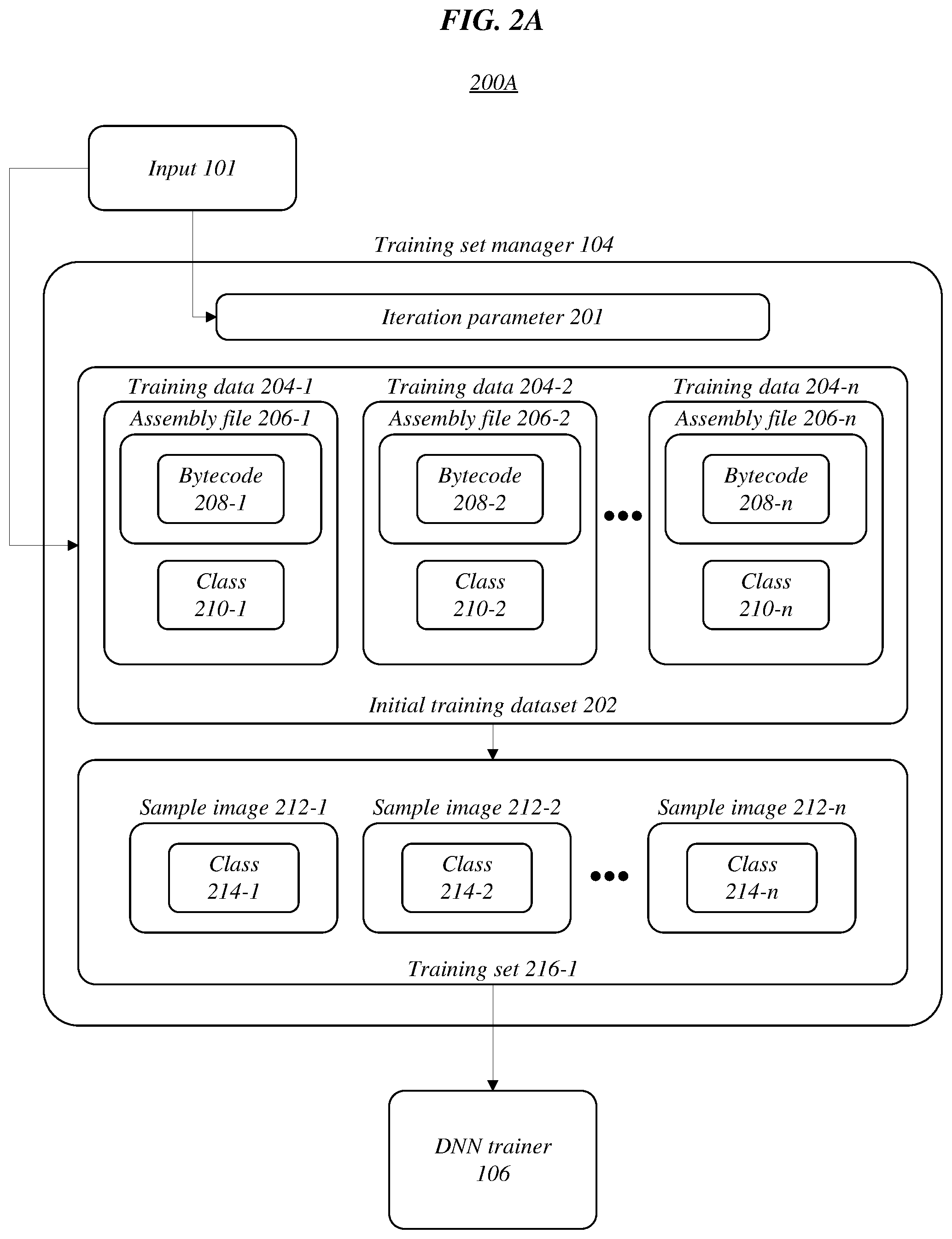 Patent US12322165 Figure 2 – Hardened deep neural networks through training from adversarial misclassified data