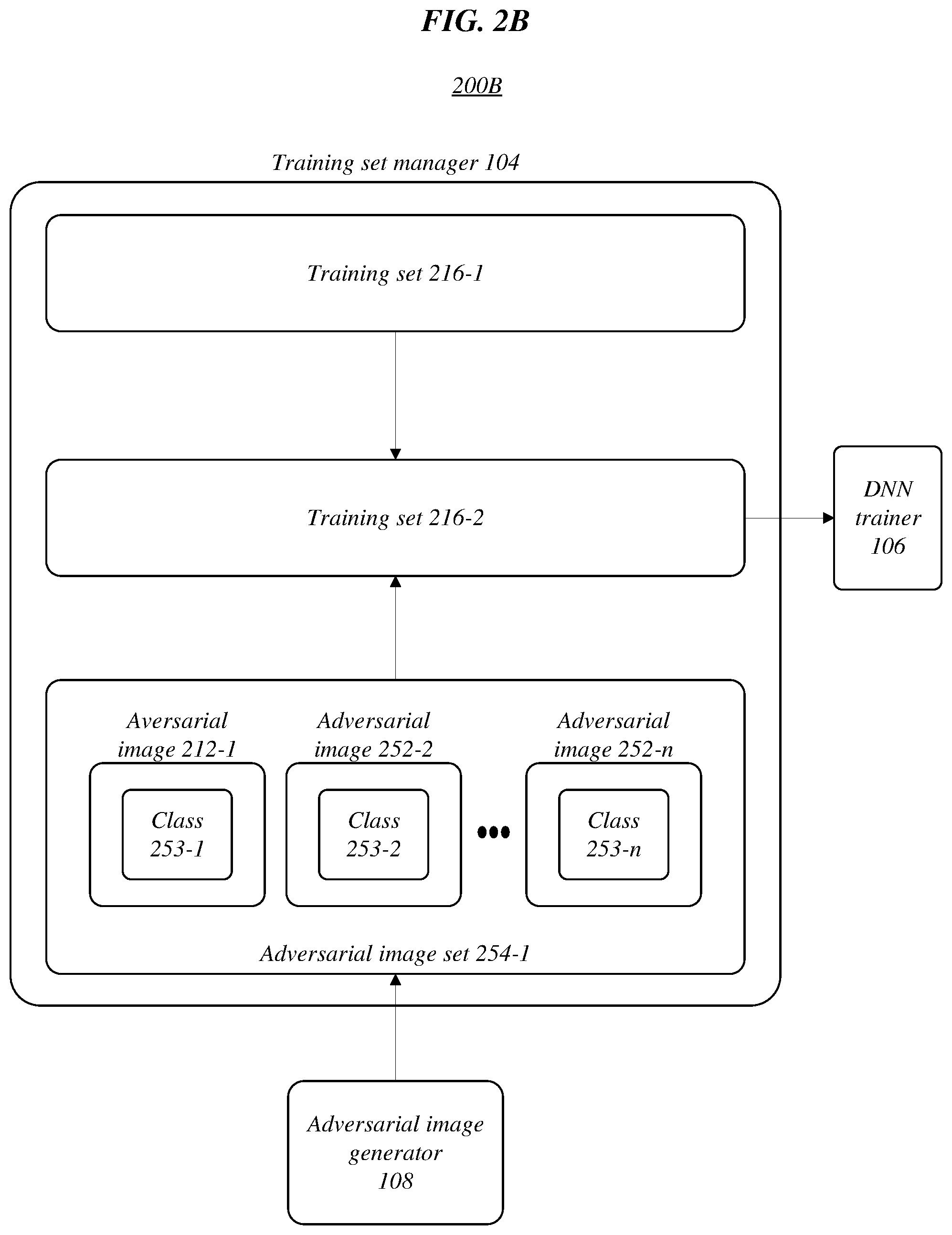 Patent US12322165 Figure 3 – Hardened deep neural networks through training from adversarial misclassified data