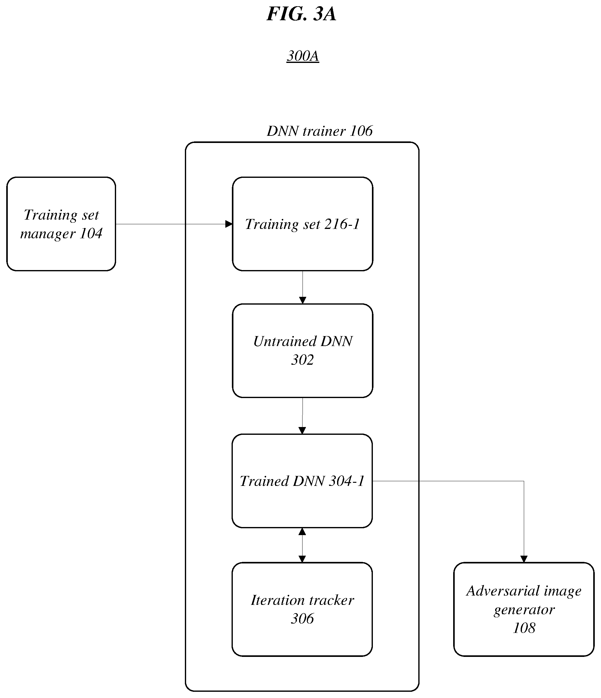 Patent US12322165 Figure 4 – Hardened deep neural networks through training from adversarial misclassified data